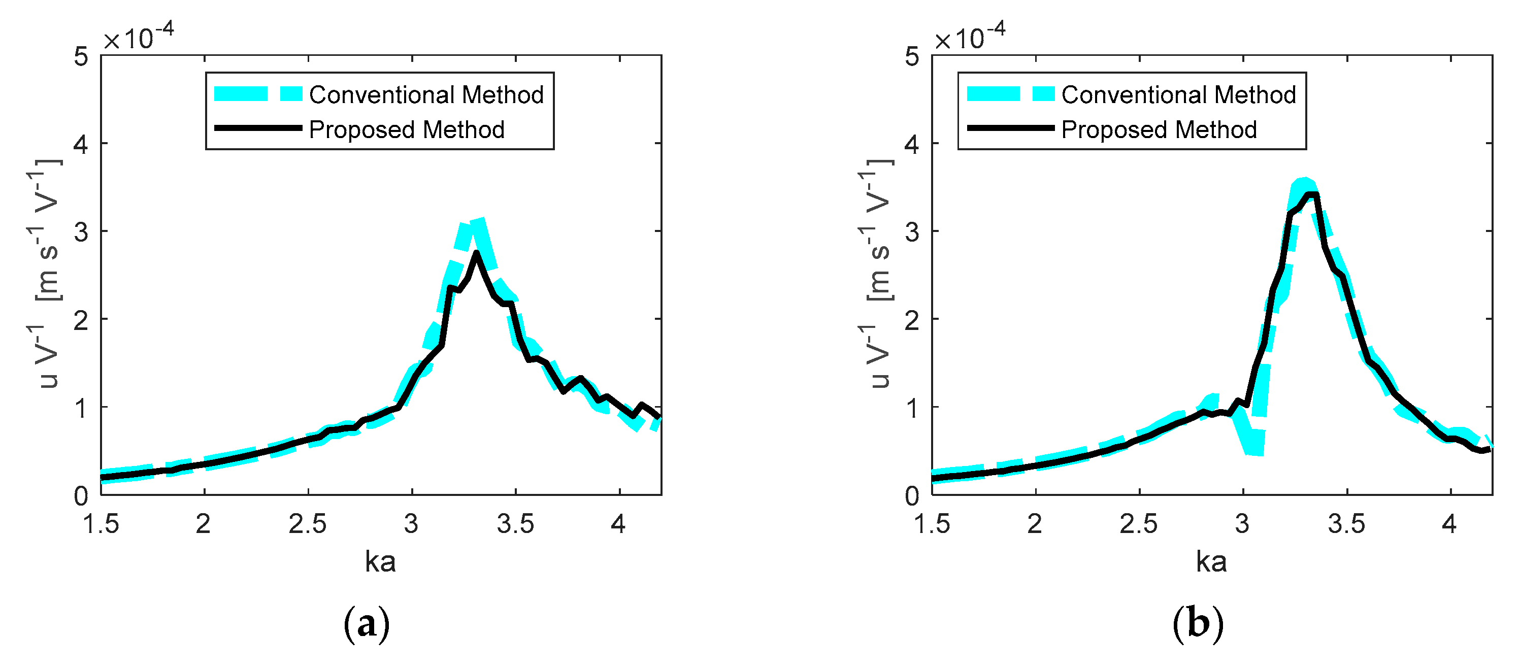 Applsci 11 02702 g010