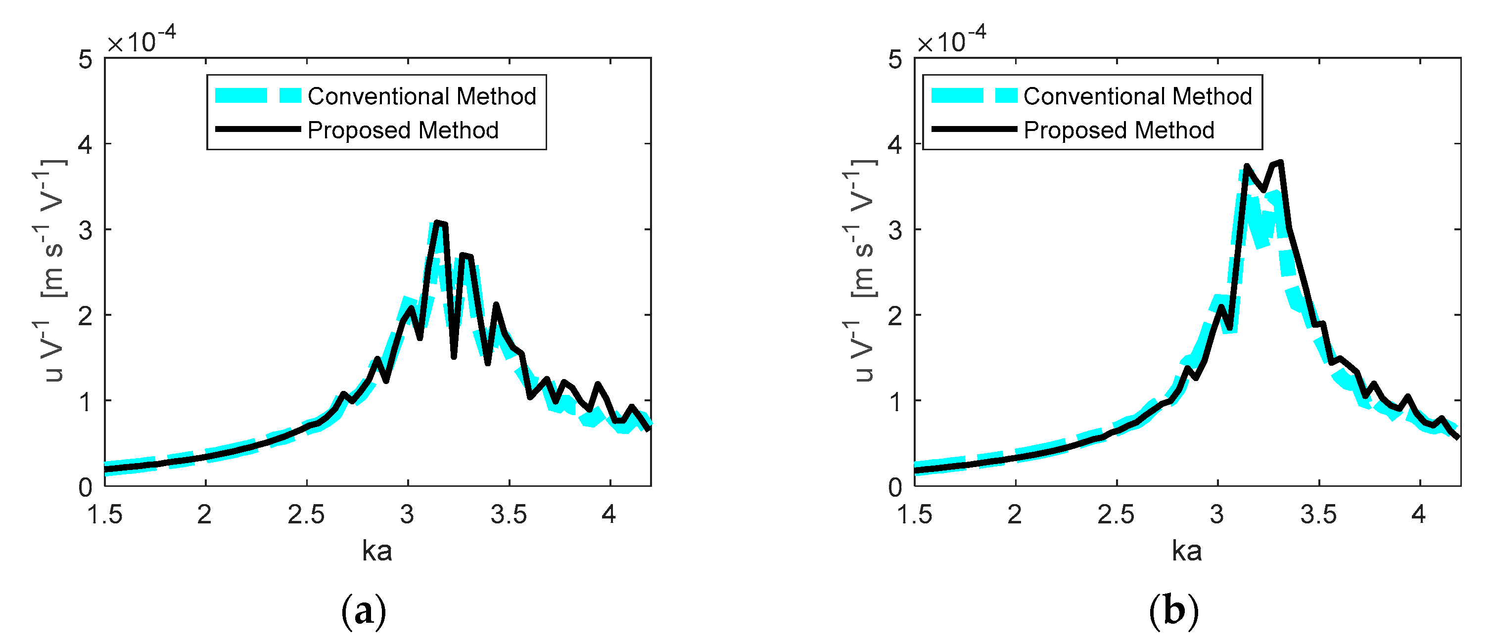Applsci 11 02702 g011