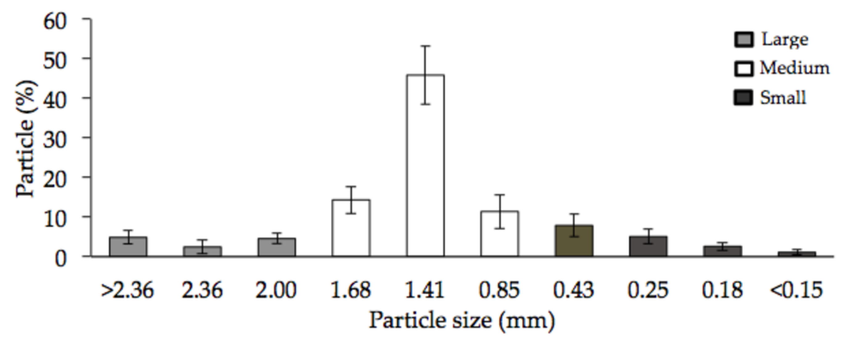 Applsci 11 03805 g001