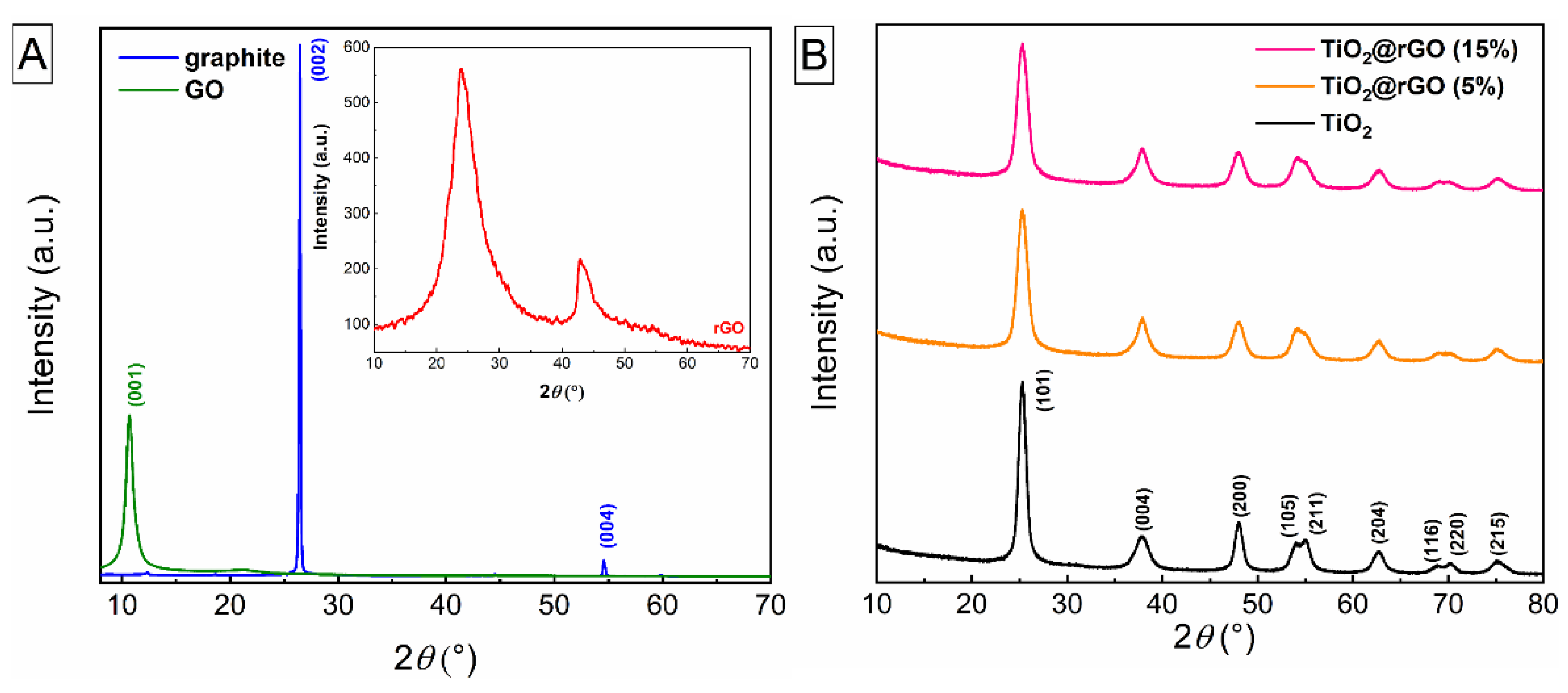 Applsci 11 03966 g003