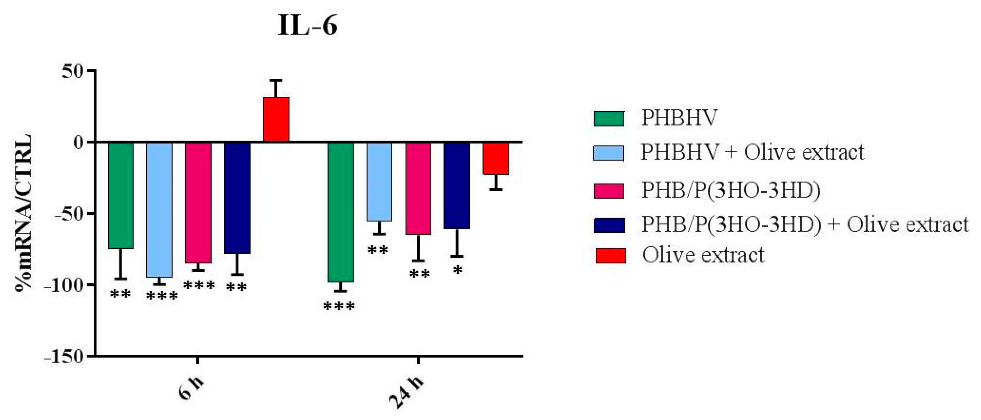Applsci 11 04006 g005