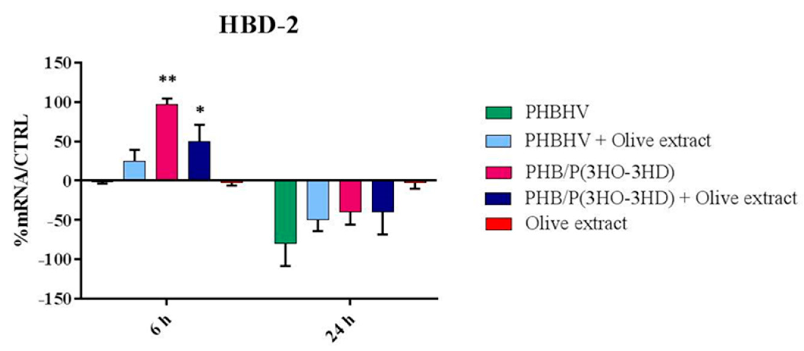 Applsci 11 04006 g008