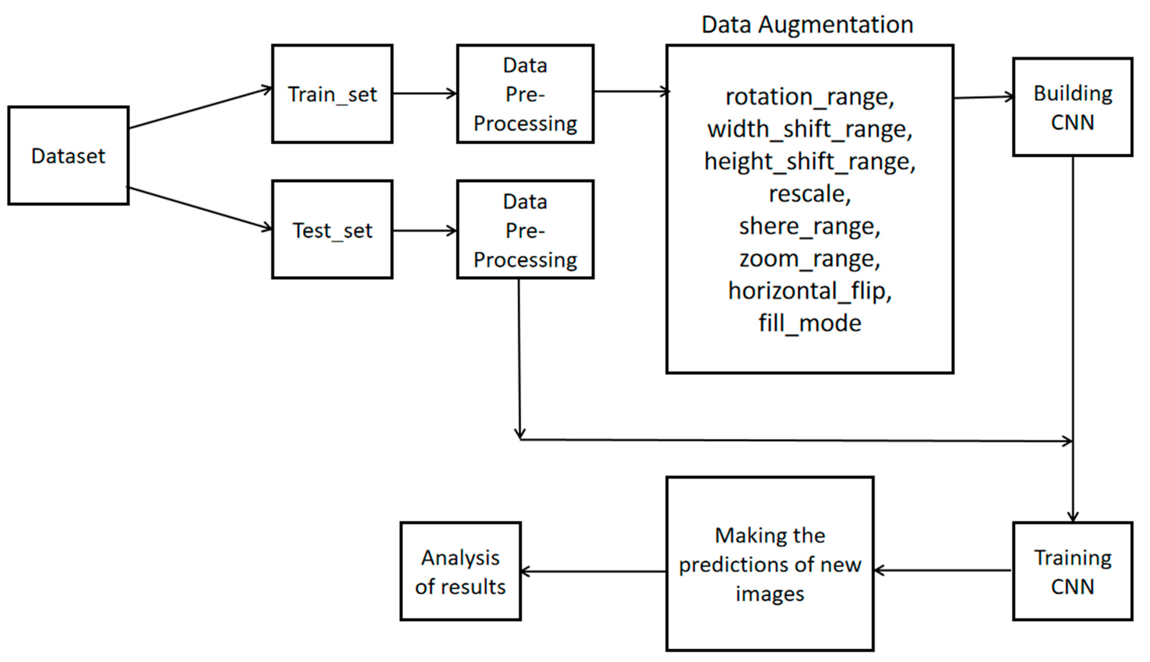 Applied Sciences Free Full Text Automatic Classification Of Uml