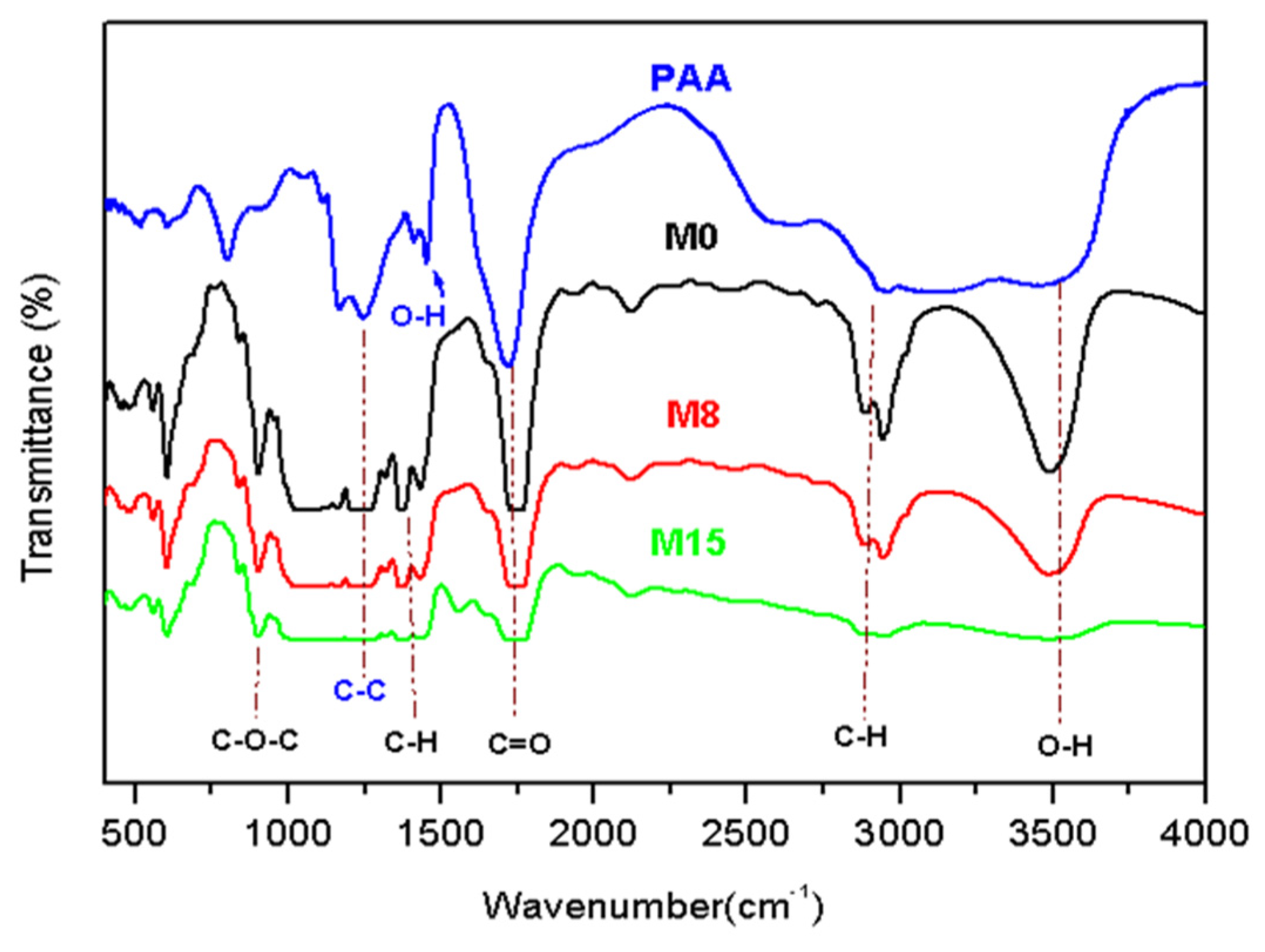 Applsci 11 04354 g001