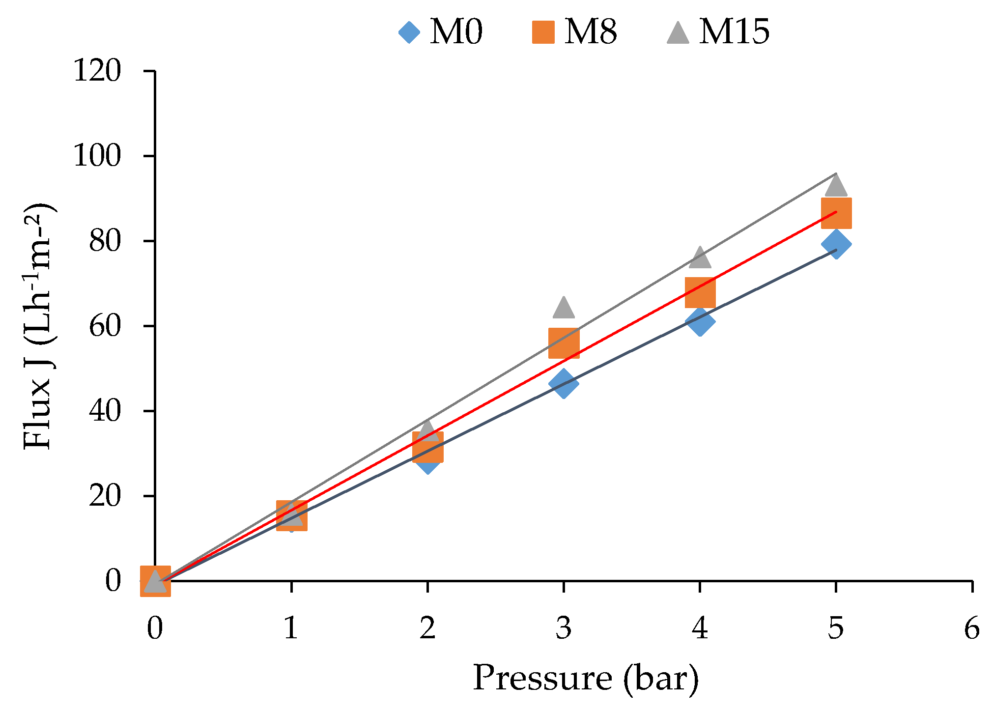 Applsci 11 04354 g005