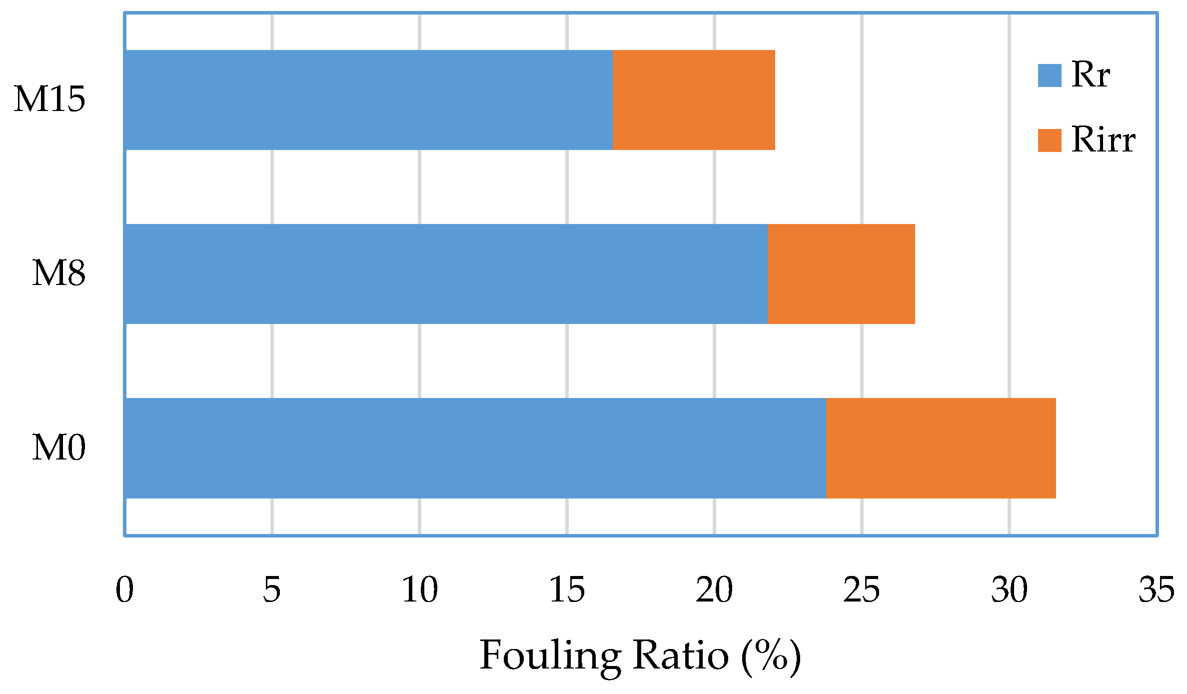 Applsci 11 04354 g009
