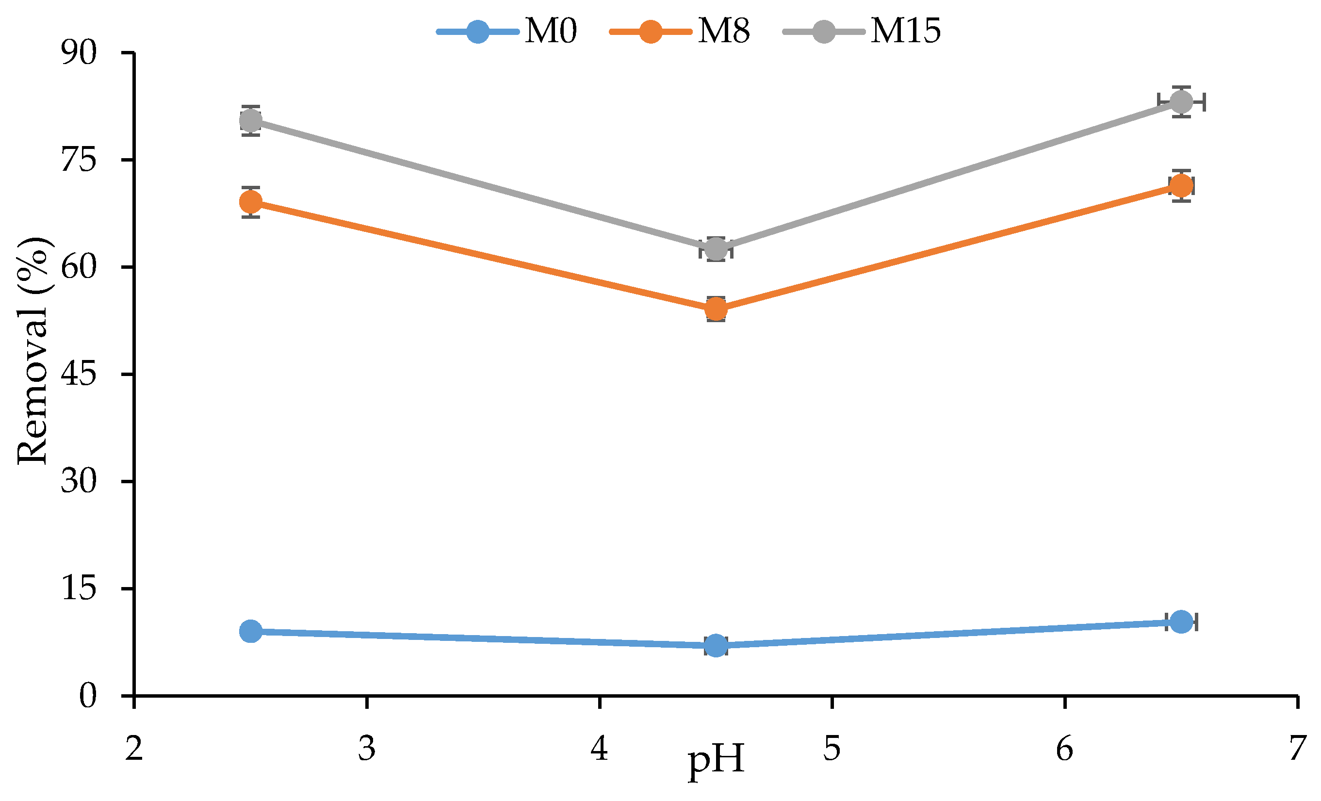 Applsci 11 04354 g010