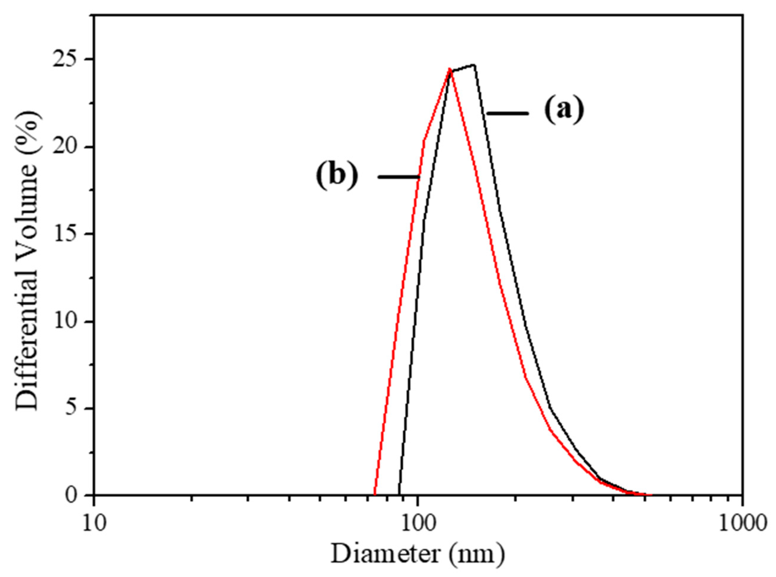 Applsci 11 04365 g002