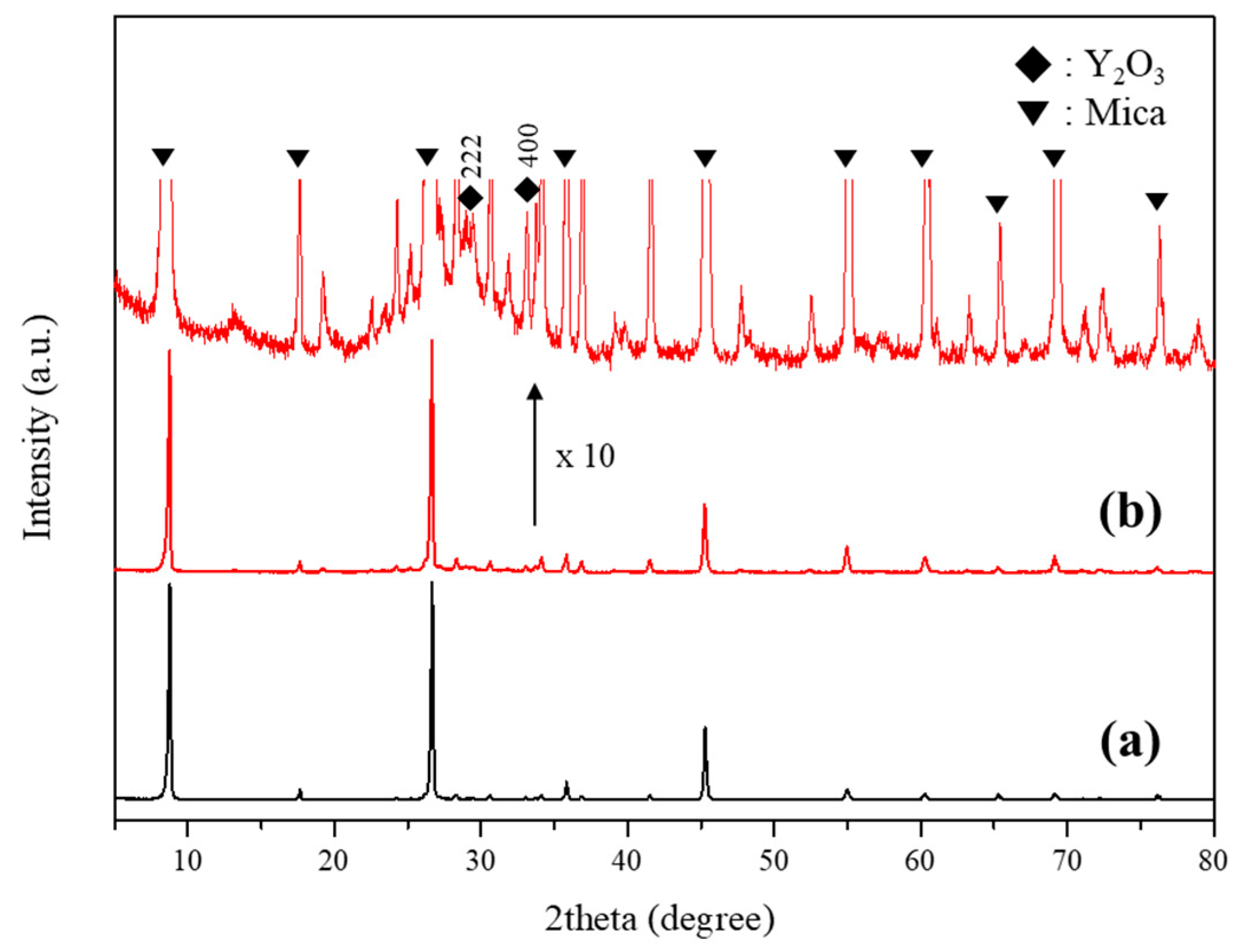 Applsci 11 04365 g005