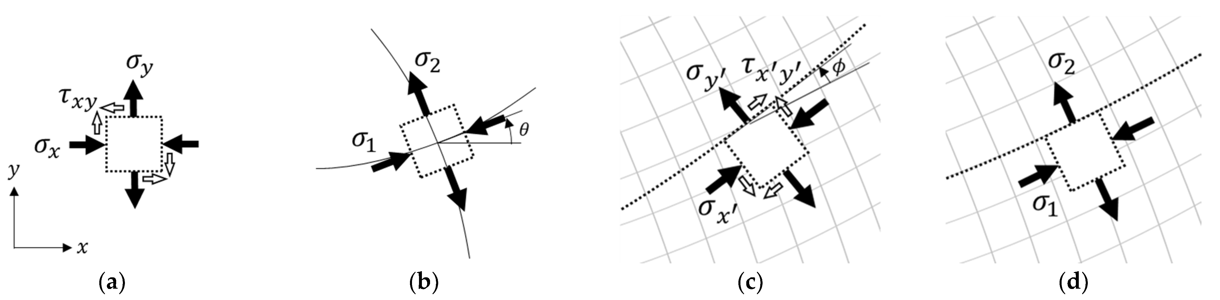 Applsci 11 04581 g004