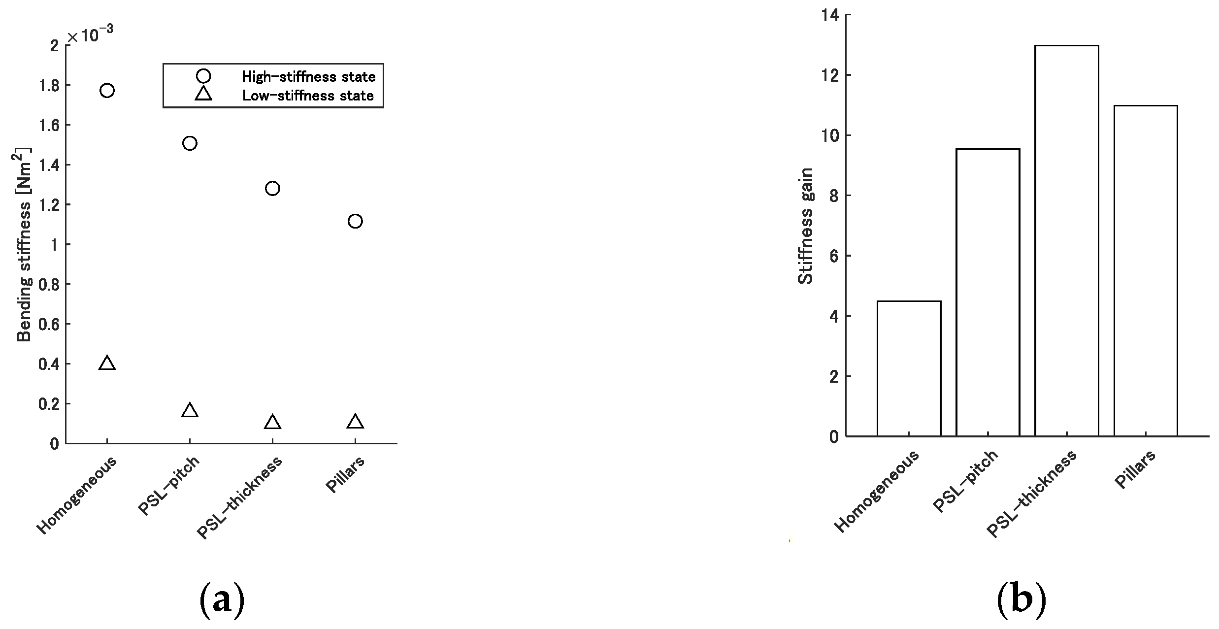 Applsci 11 04581 g007