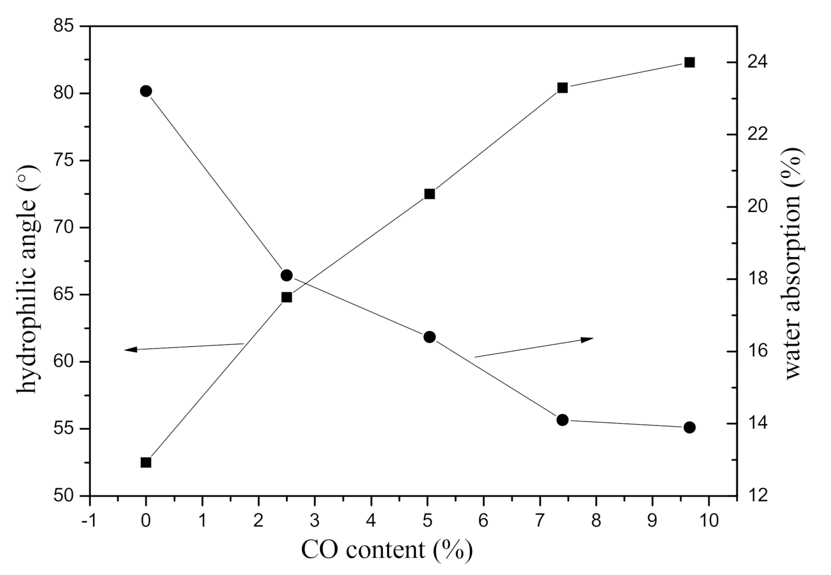 Applsci 11 04784 g009