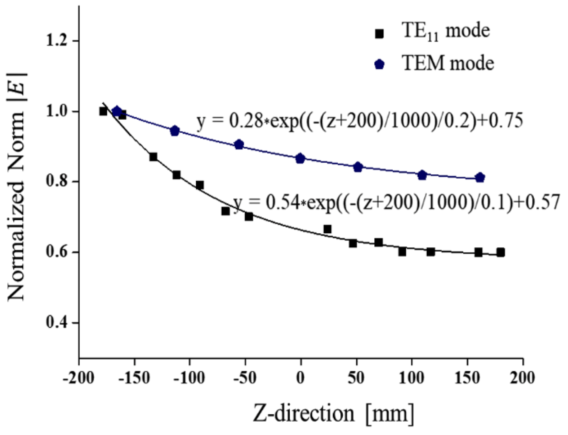 Applsci 11 05358 g011