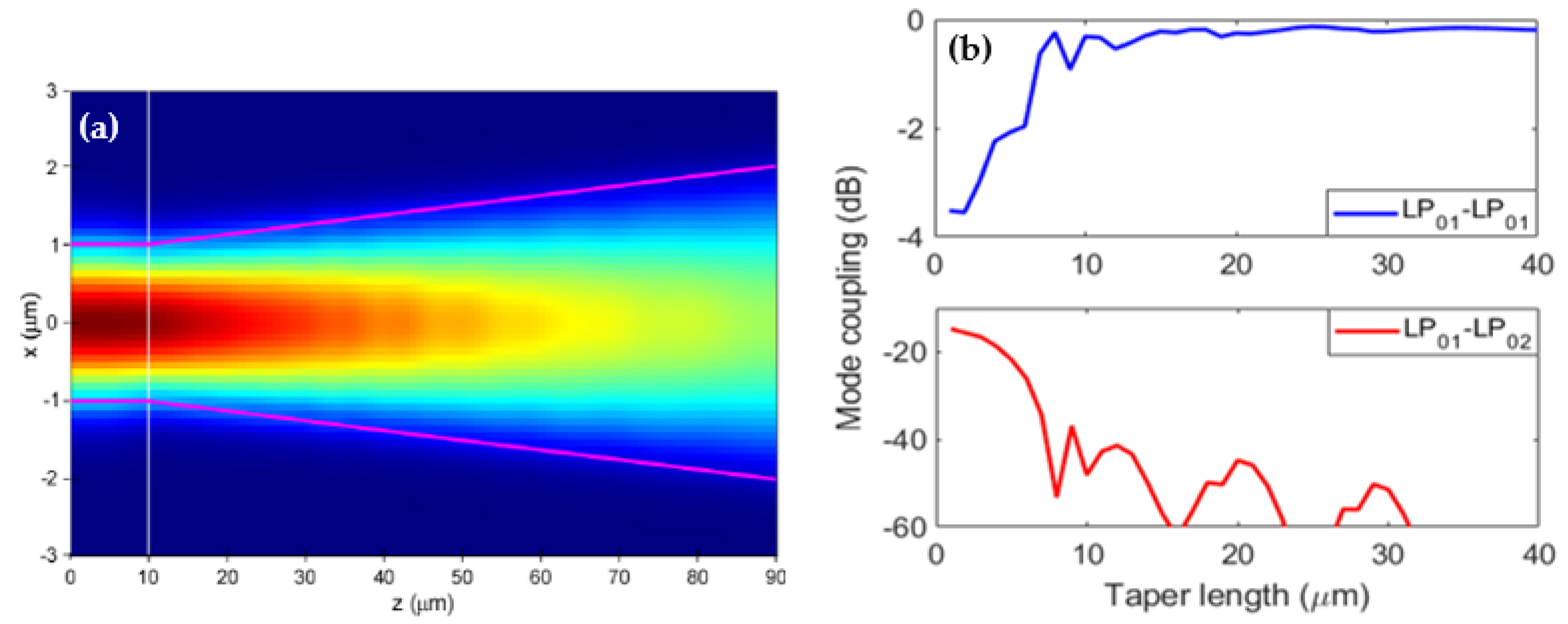 Applsci 11 06327 g005