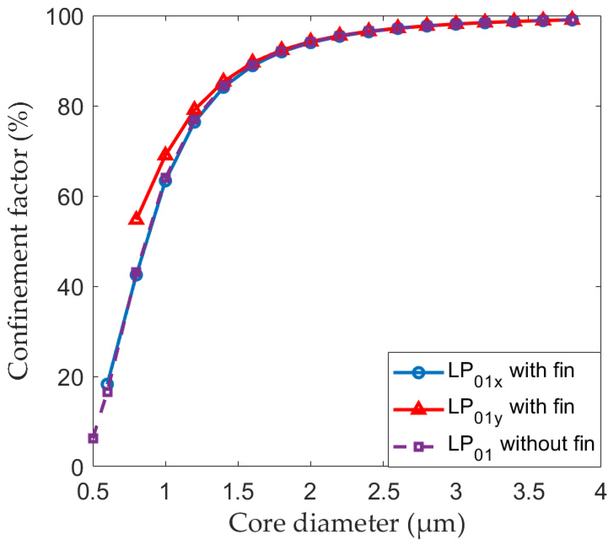 Applsci 11 06327 g006