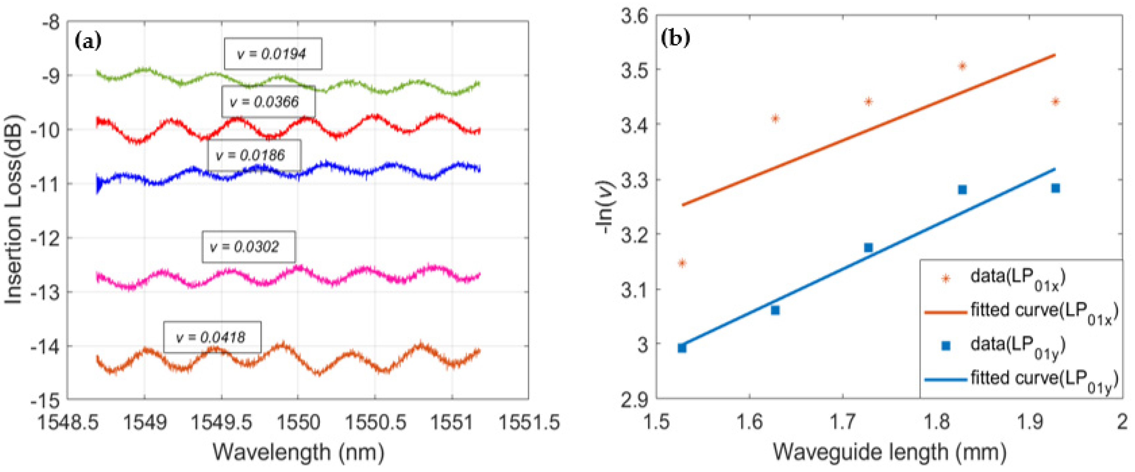 Applsci 11 06327 g011