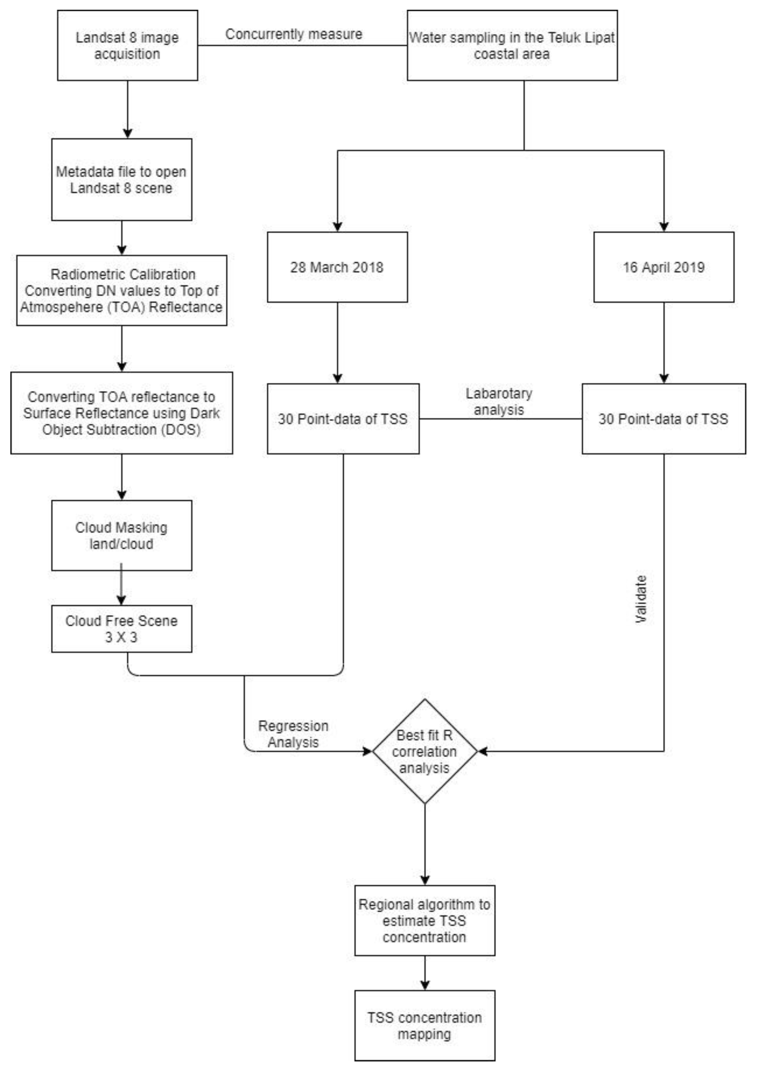 Applsci 11 07082 g002