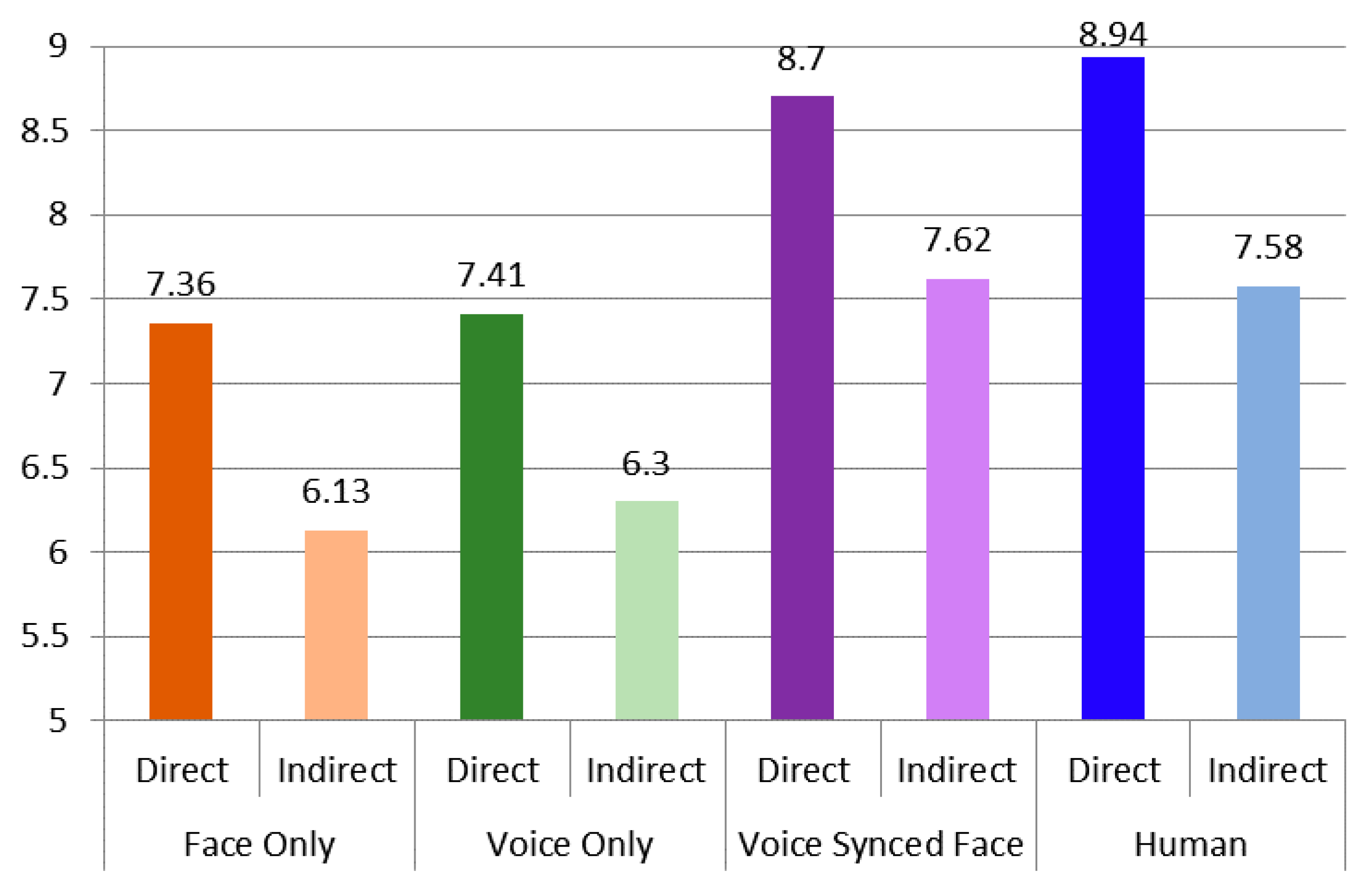 Applsci 11 07214 g006