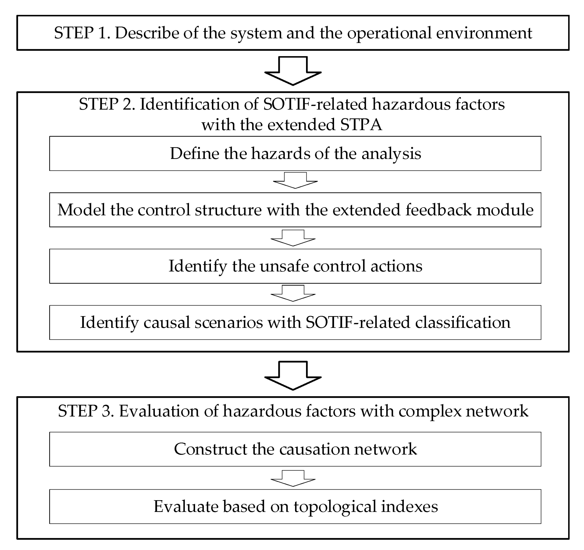 Applsci 11 07714 g001