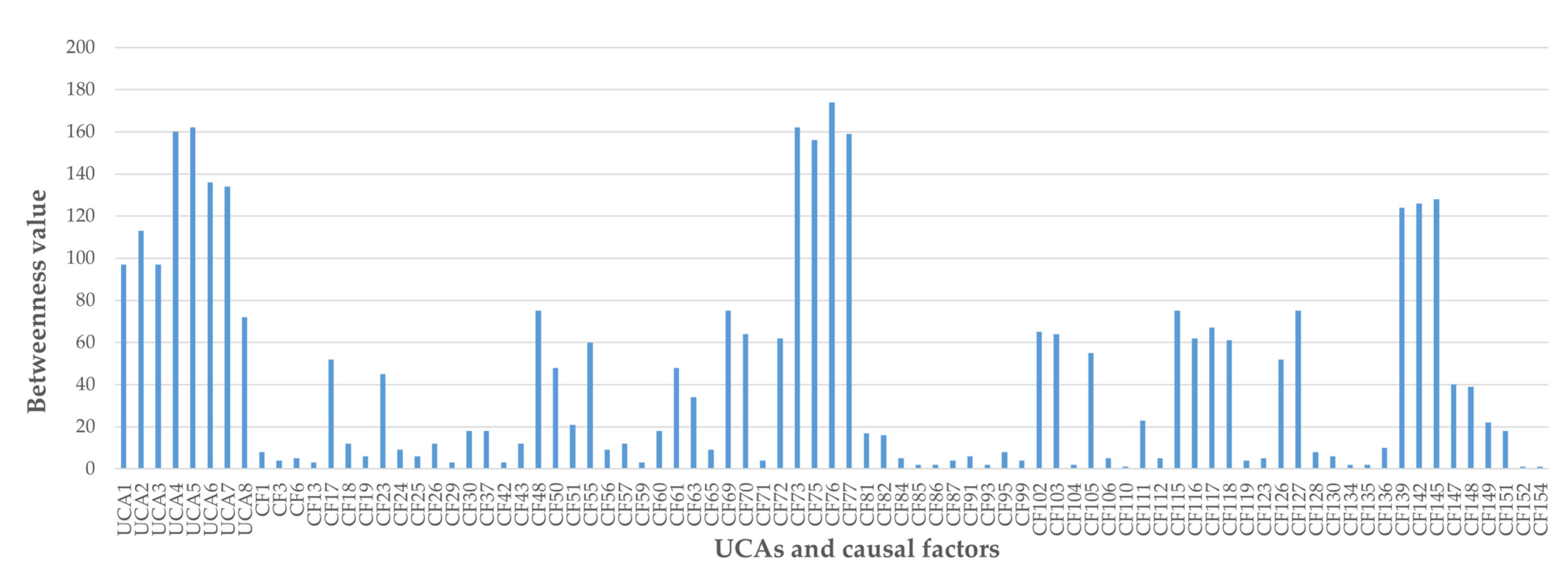 Applsci 11 07714 g007