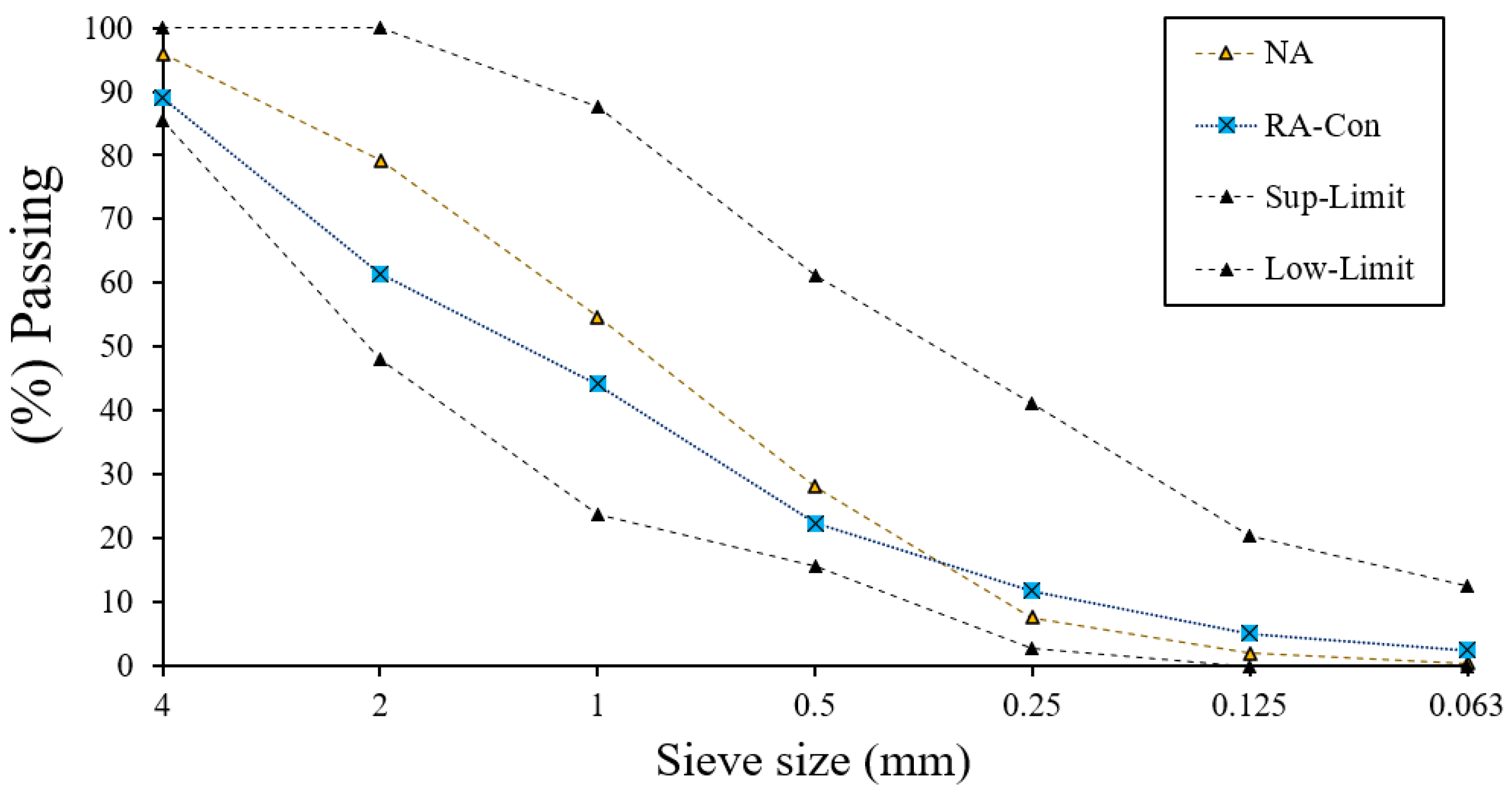 Applsci 11 07791 g002