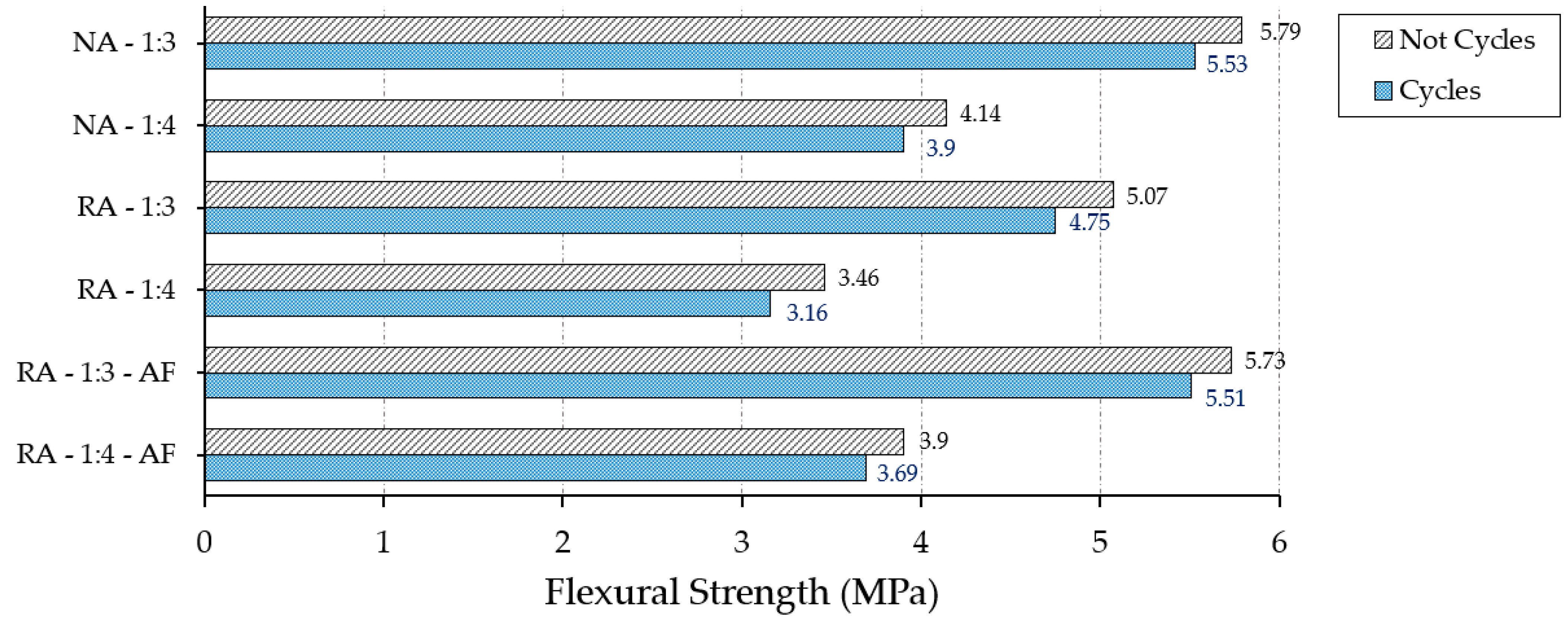 Applsci 11 07791 g006