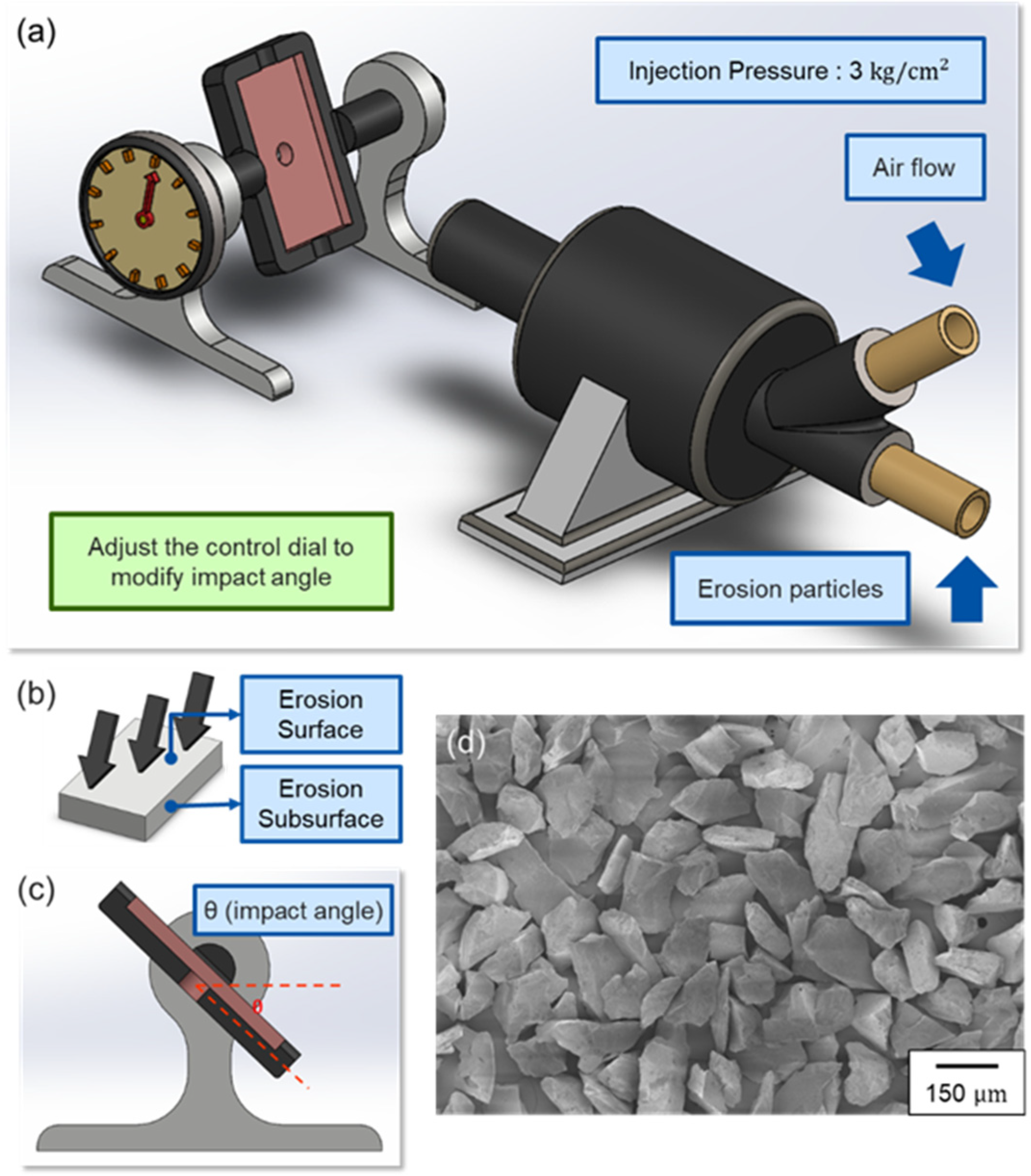 Applsci 11 08351 g003