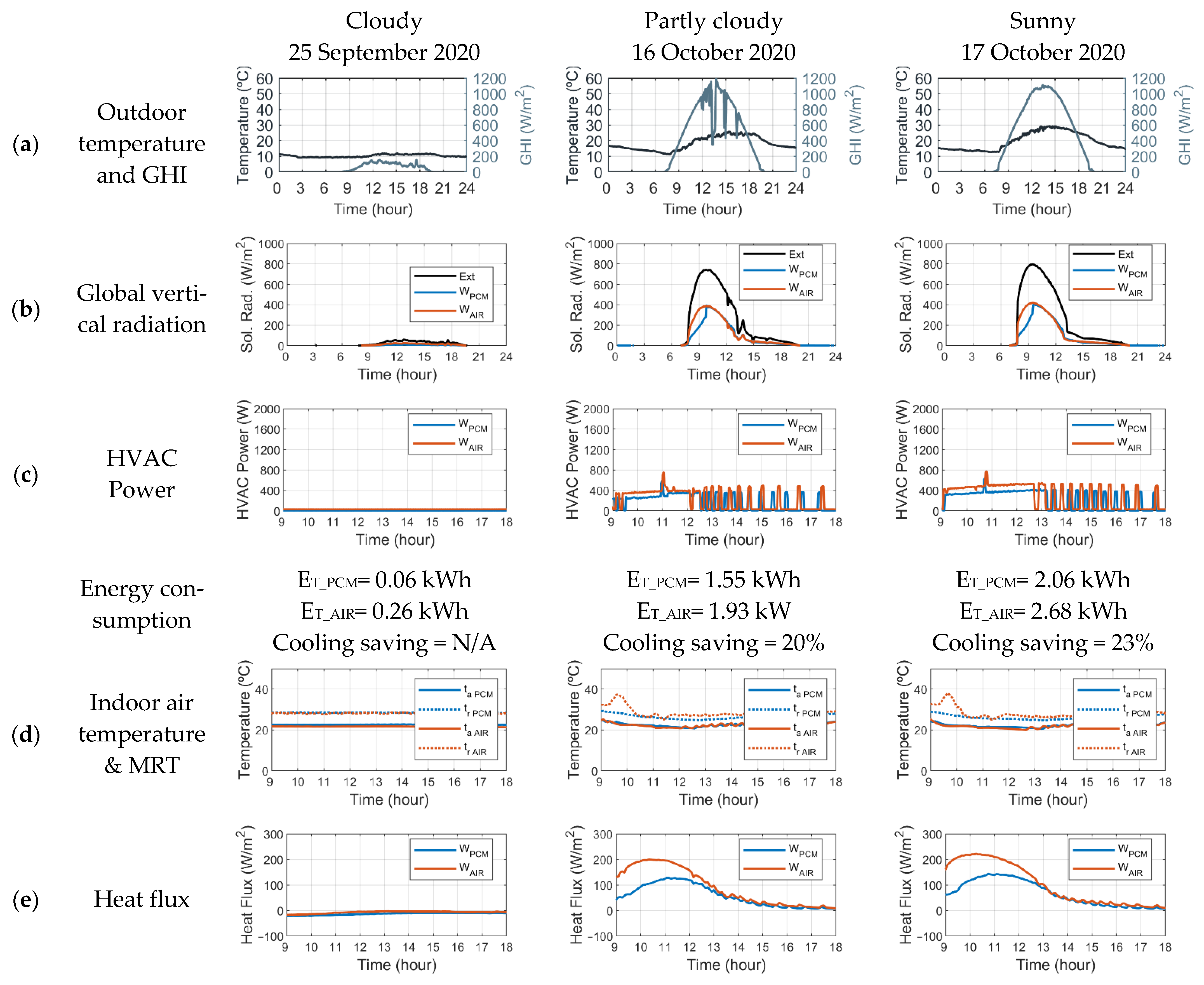 Applsci 11 09597 g010a