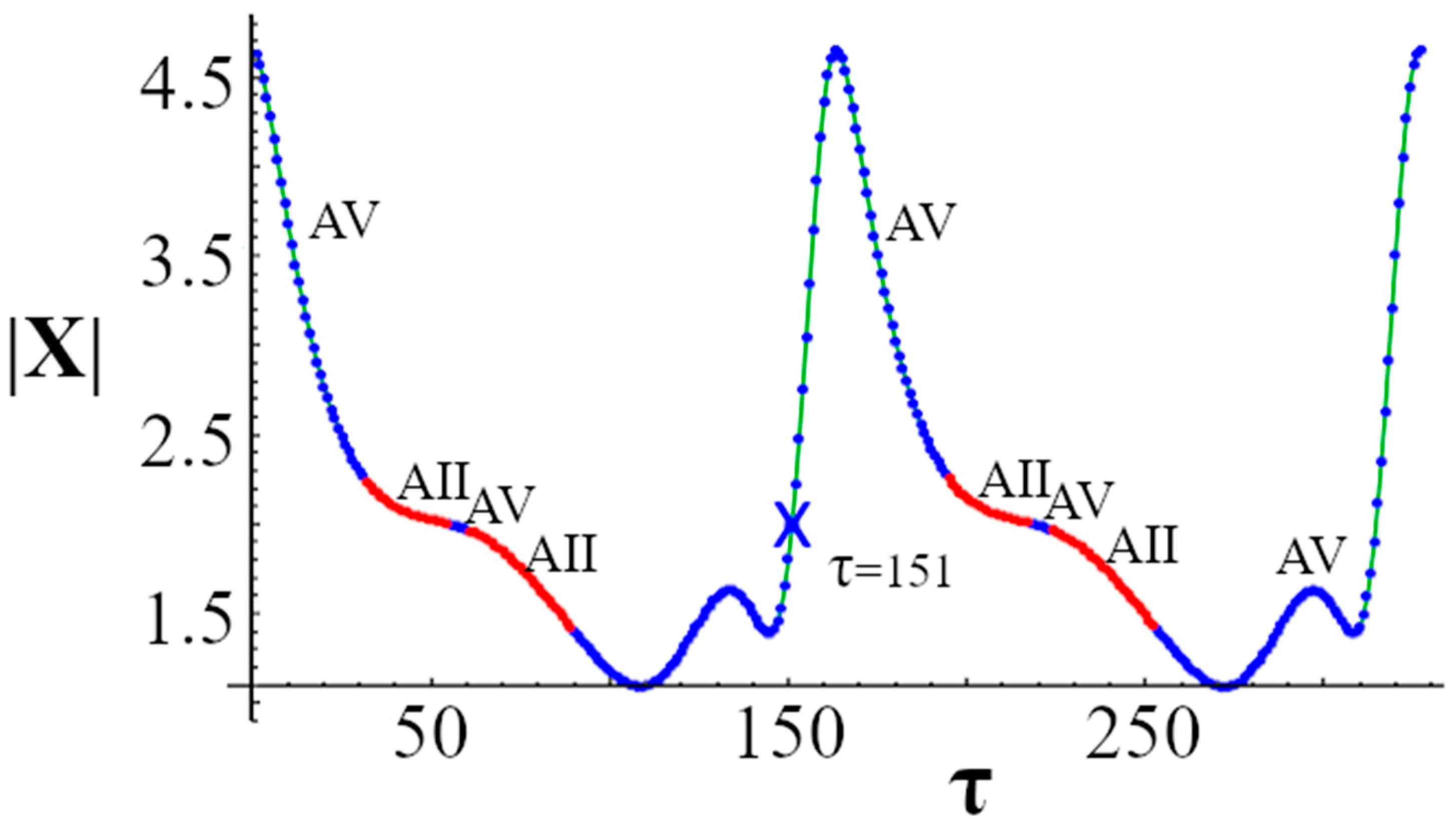 Applsci 11 09905 g010