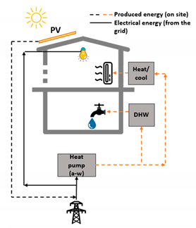 Applsci 11 10148 i003