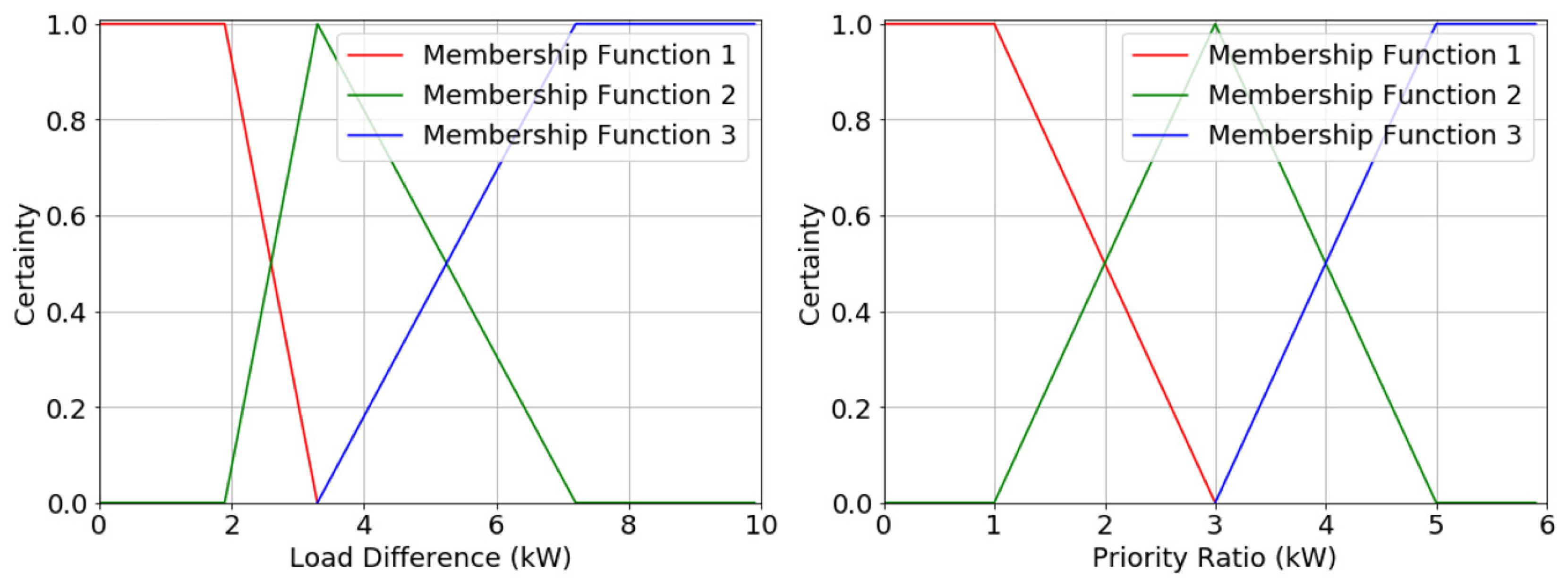 Applsci 11 10962 g003