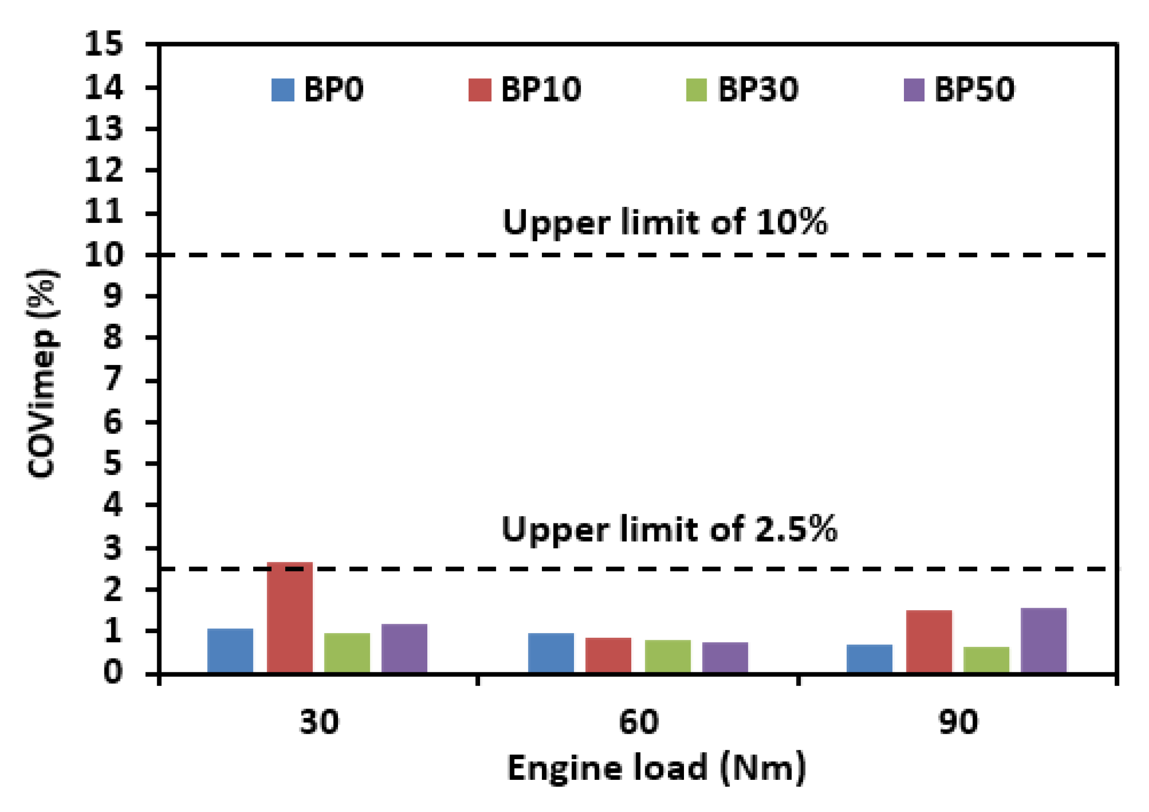 Applsci 11 11502 g006