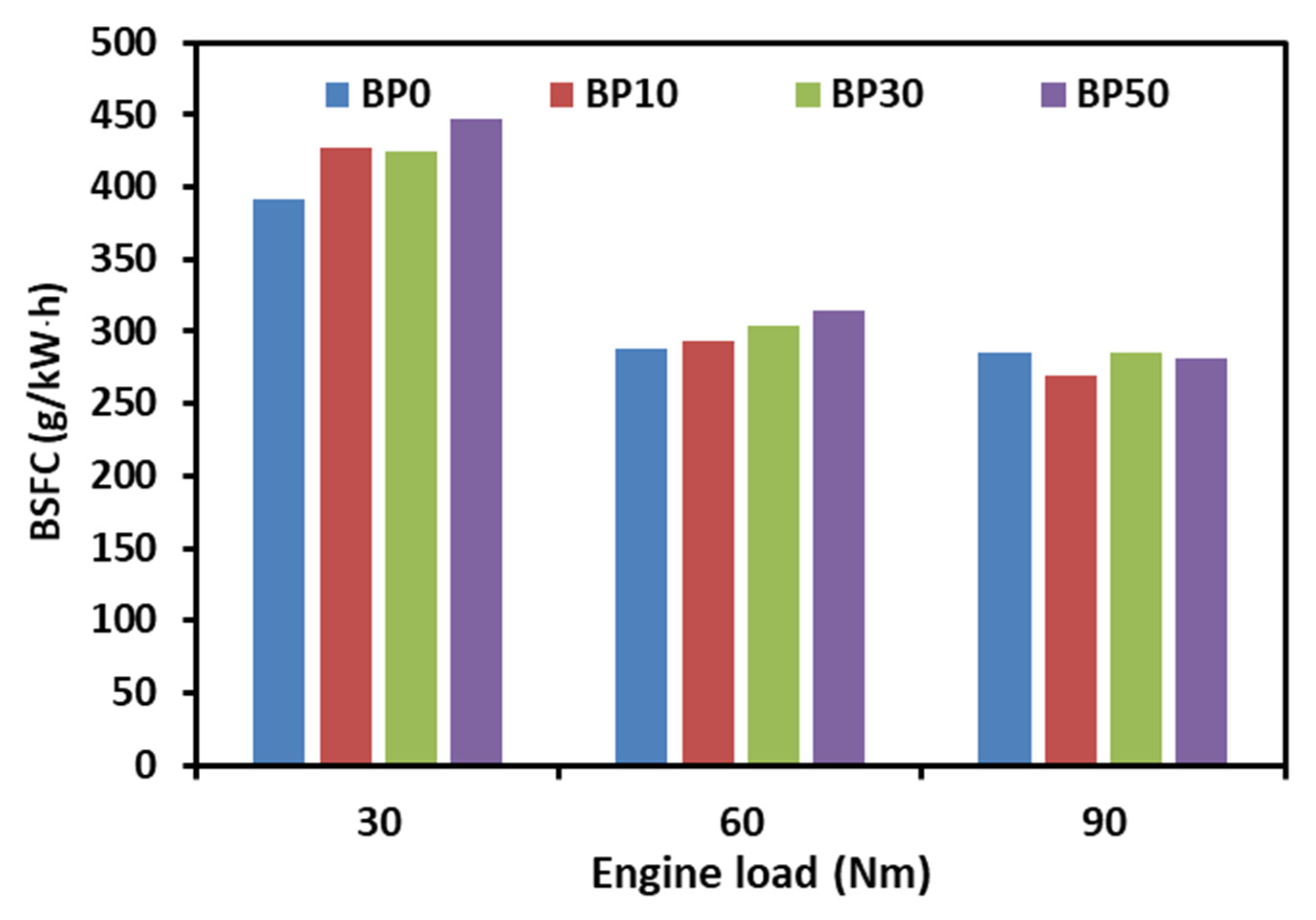 Applsci 11 11502 g007