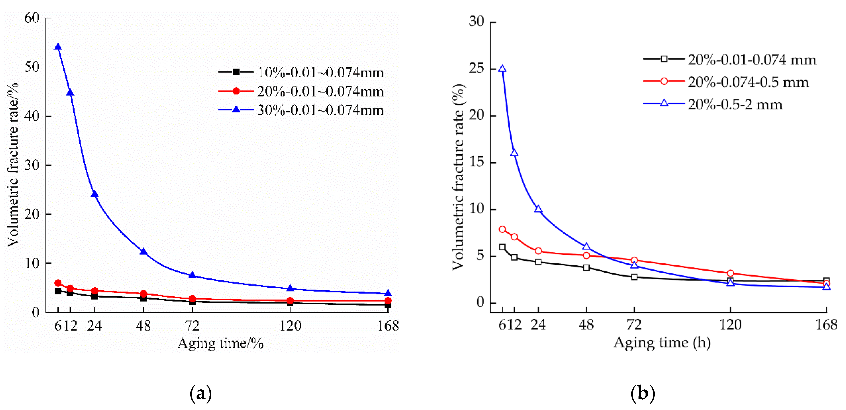 Applsci 12 00145 g006