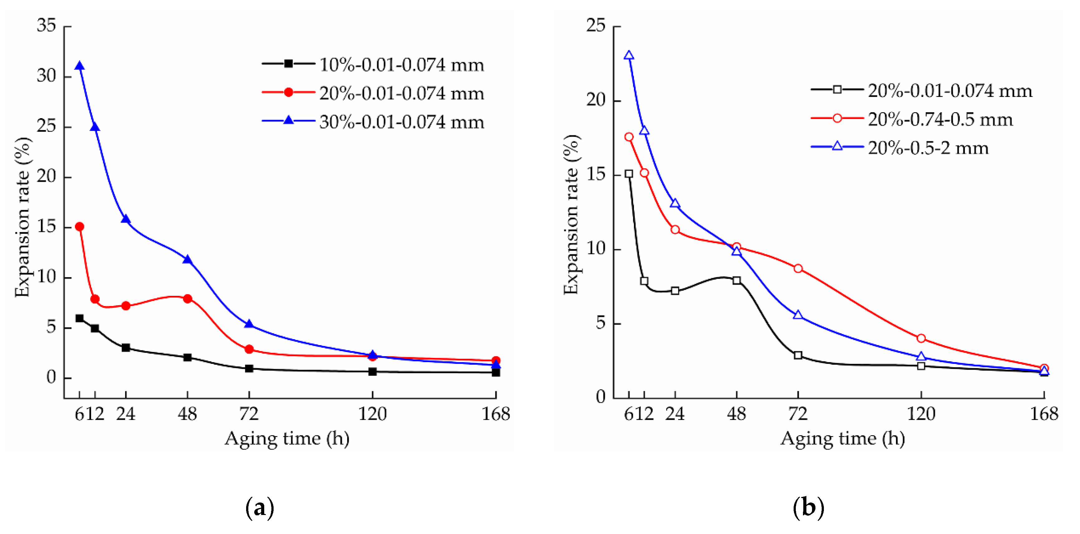Applsci 12 00145 g008
