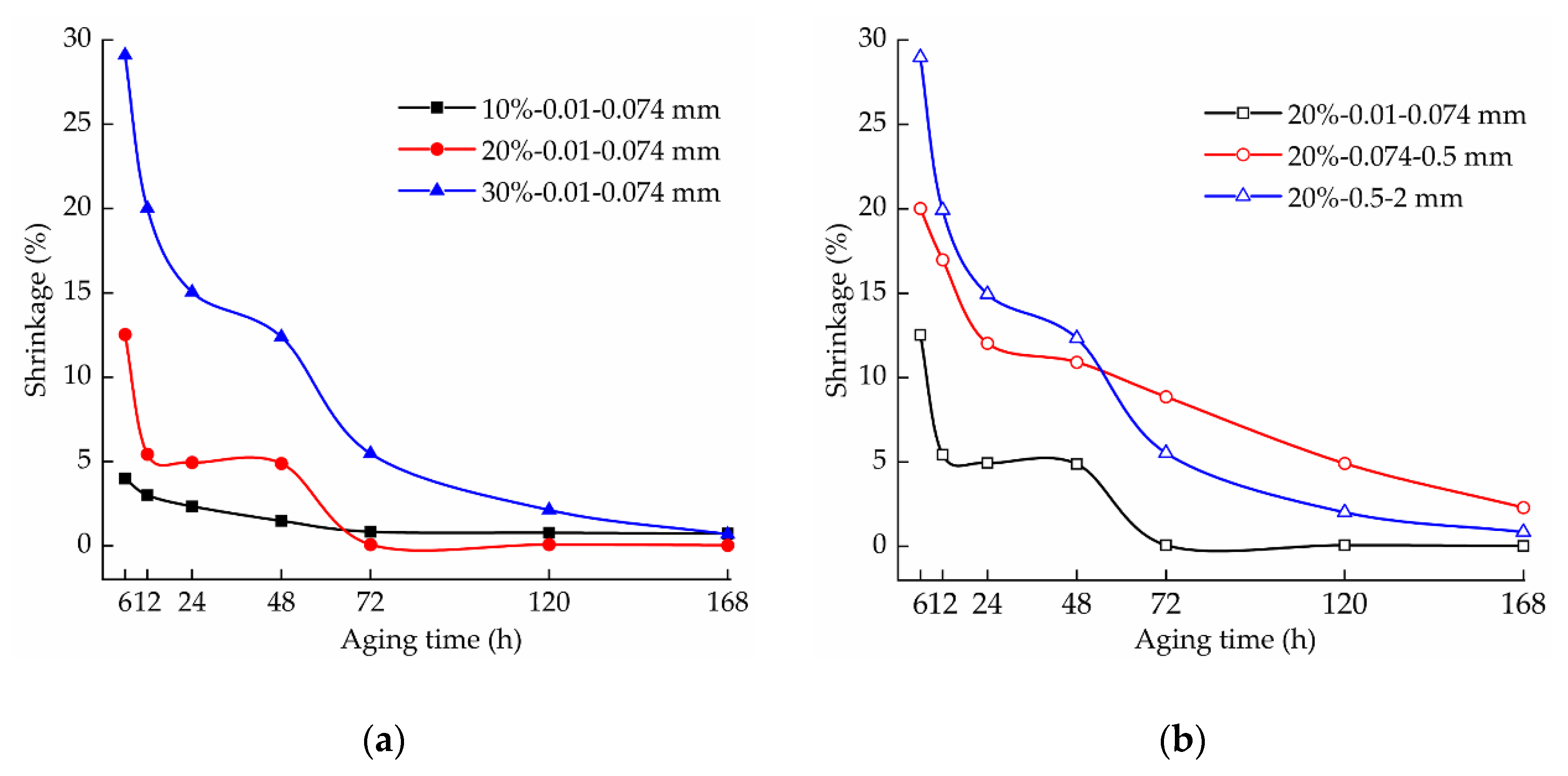 Applsci 12 00145 g009
