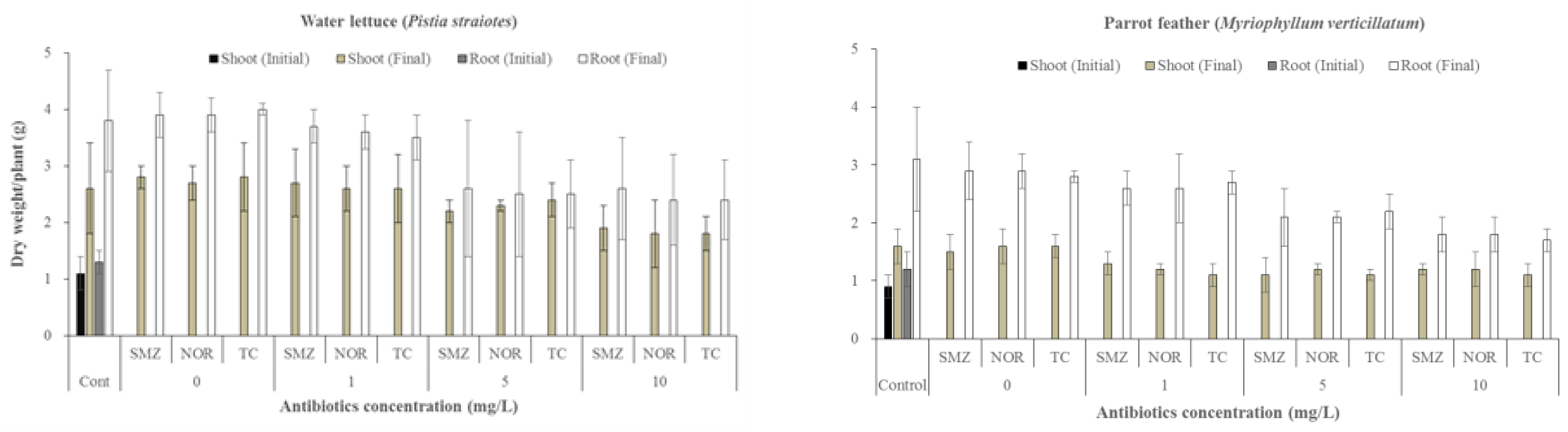 Applsci 12 00630 g001