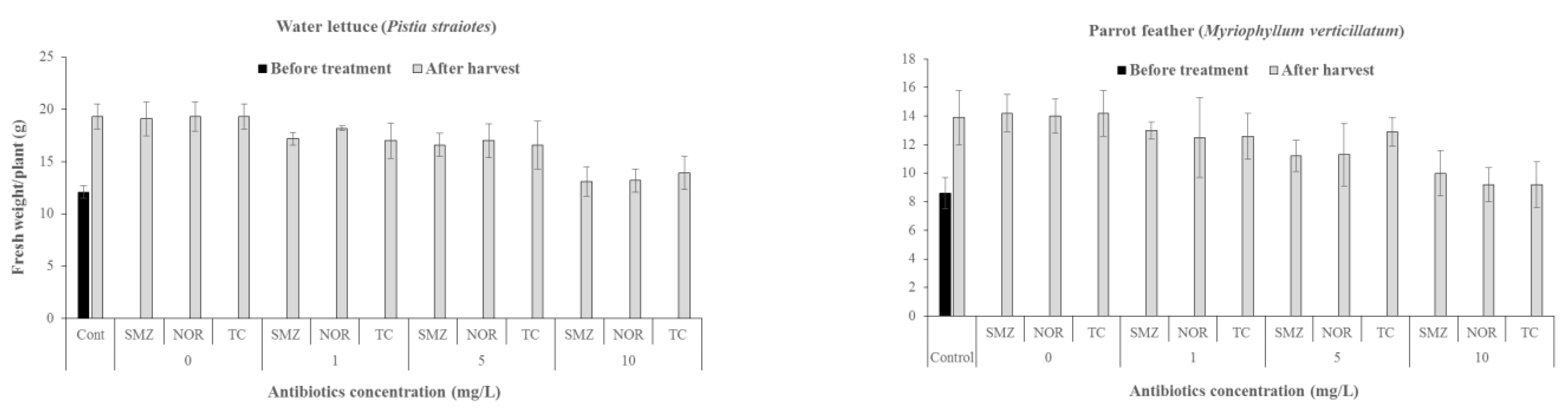 Applsci 12 00630 g002