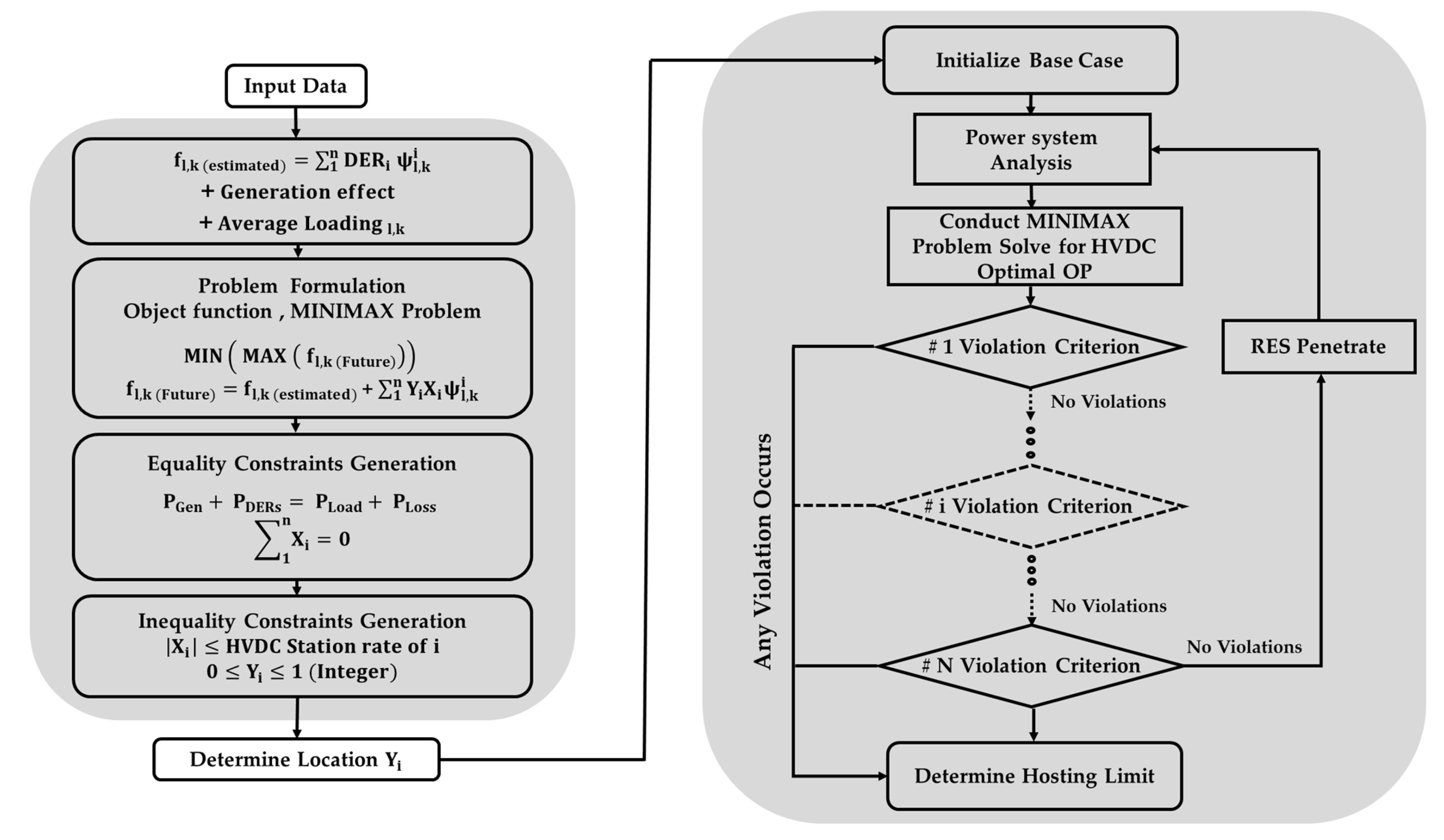 Applsci 12 00696 g003
