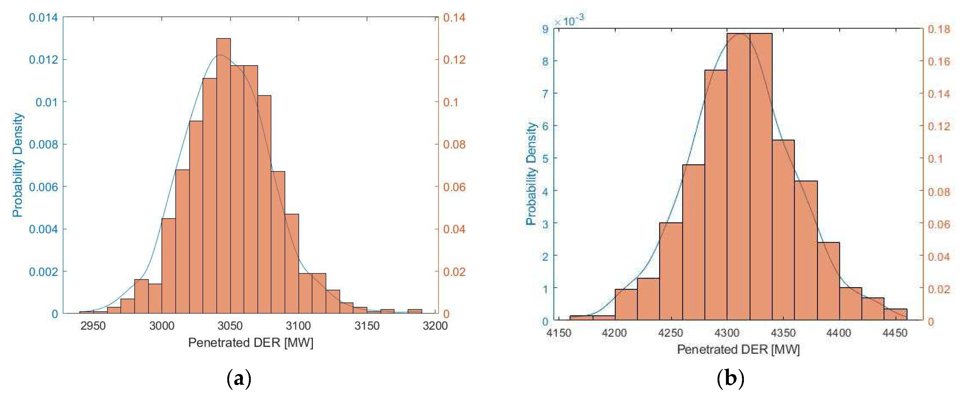 Applsci 12 00696 g005
