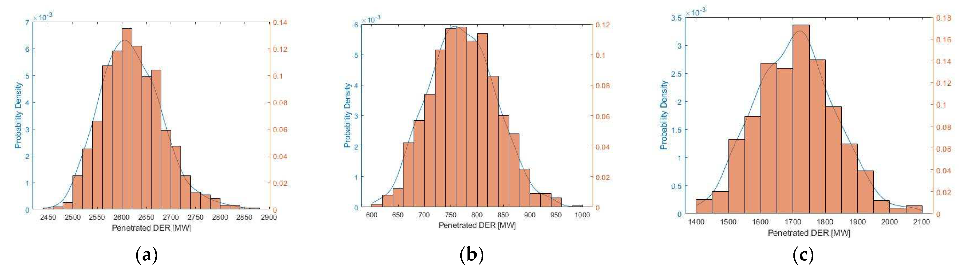 Applsci 12 00696 g006