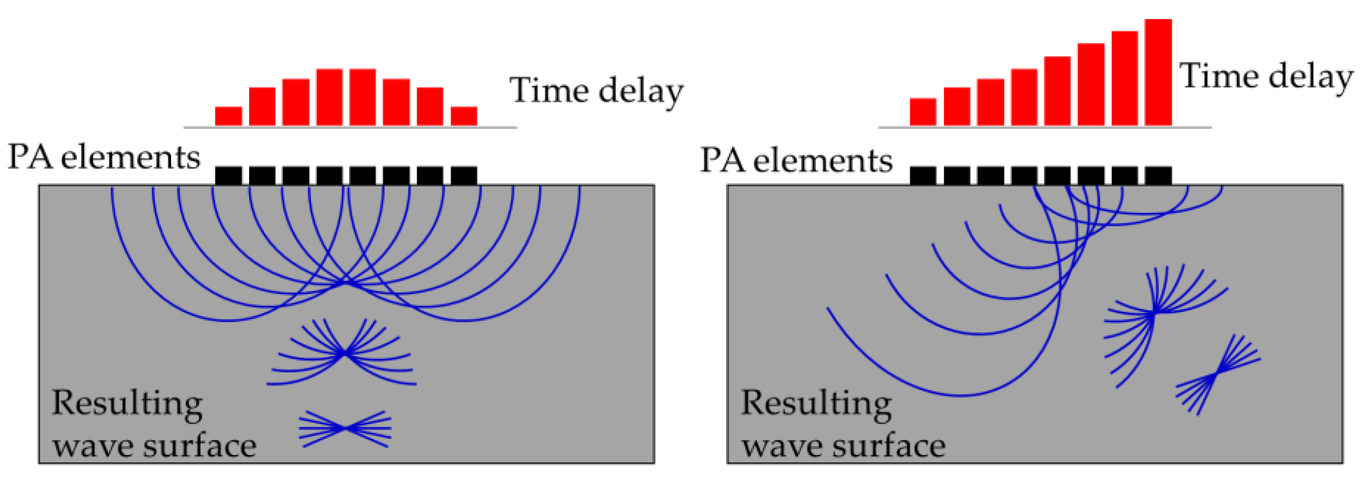 Applsci 12 00748 g003
