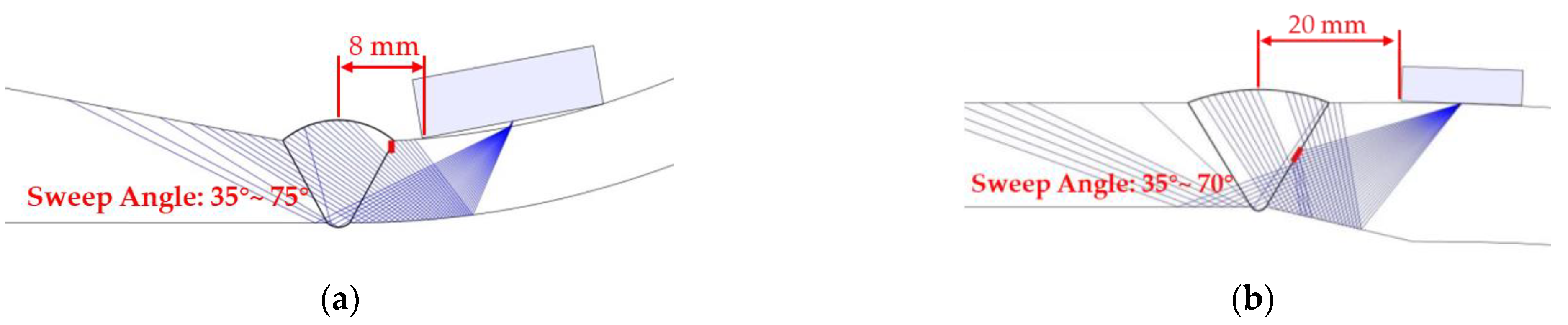 Applsci 12 00748 g007a