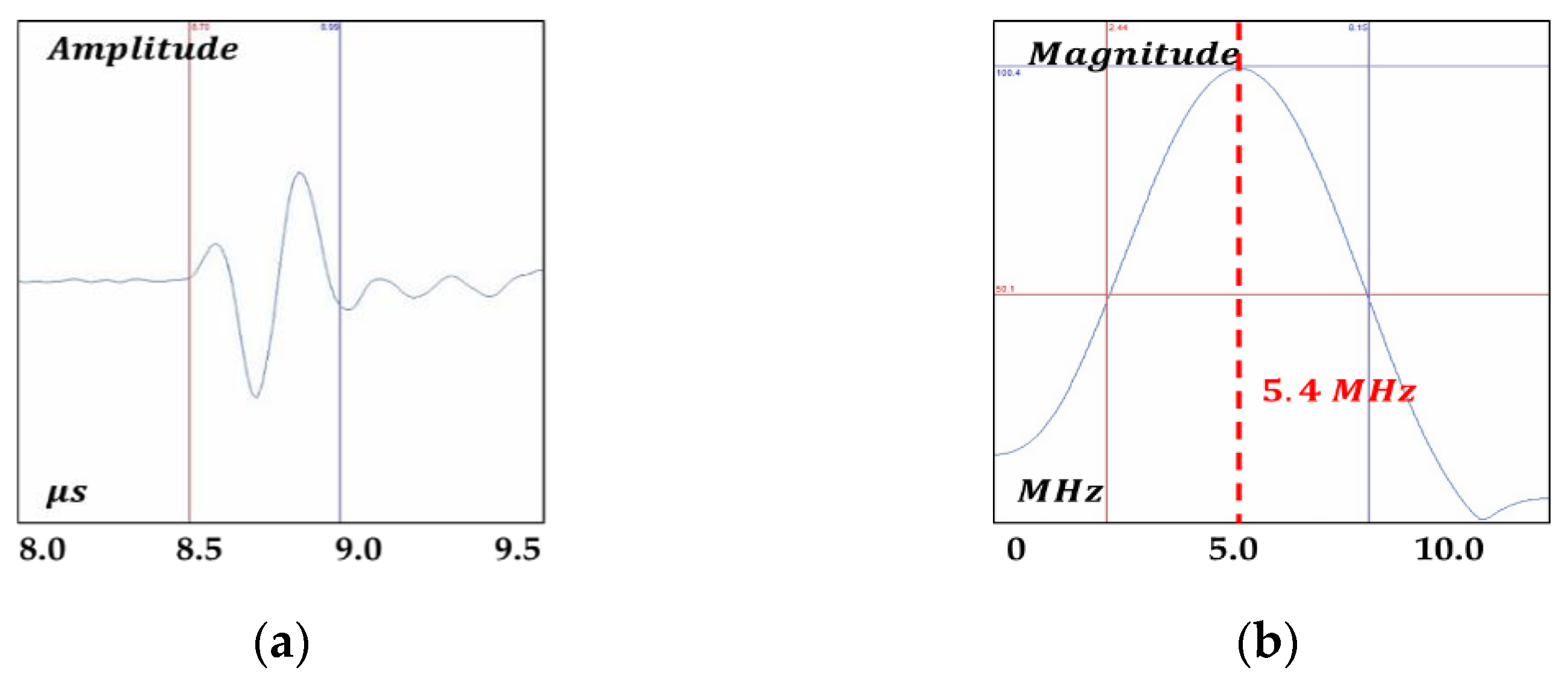 Applsci 12 00748 g011a