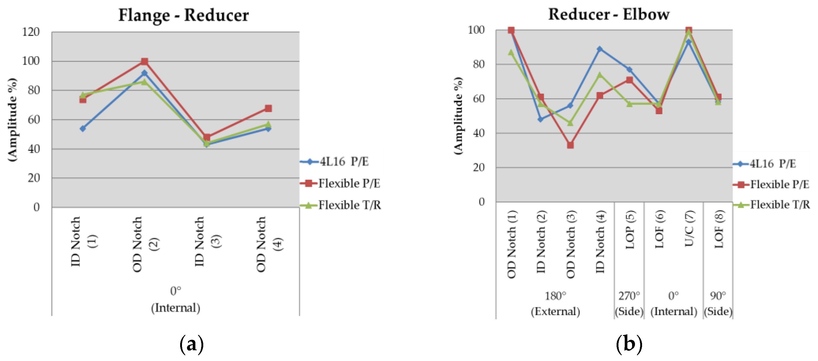 Applsci 12 00748 g022