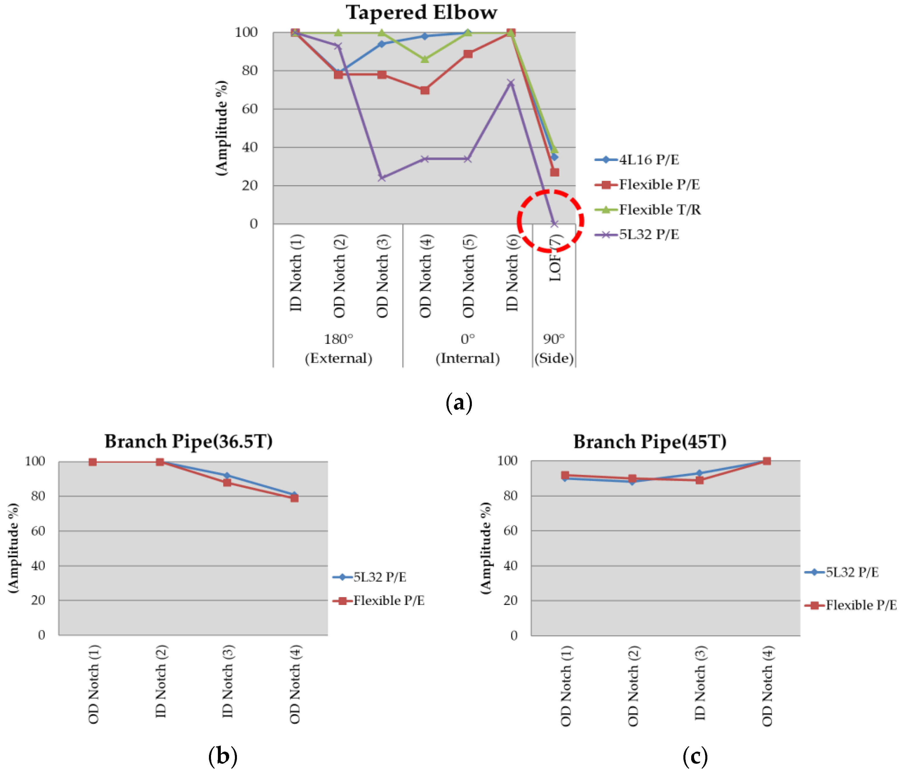 Applsci 12 00748 g023