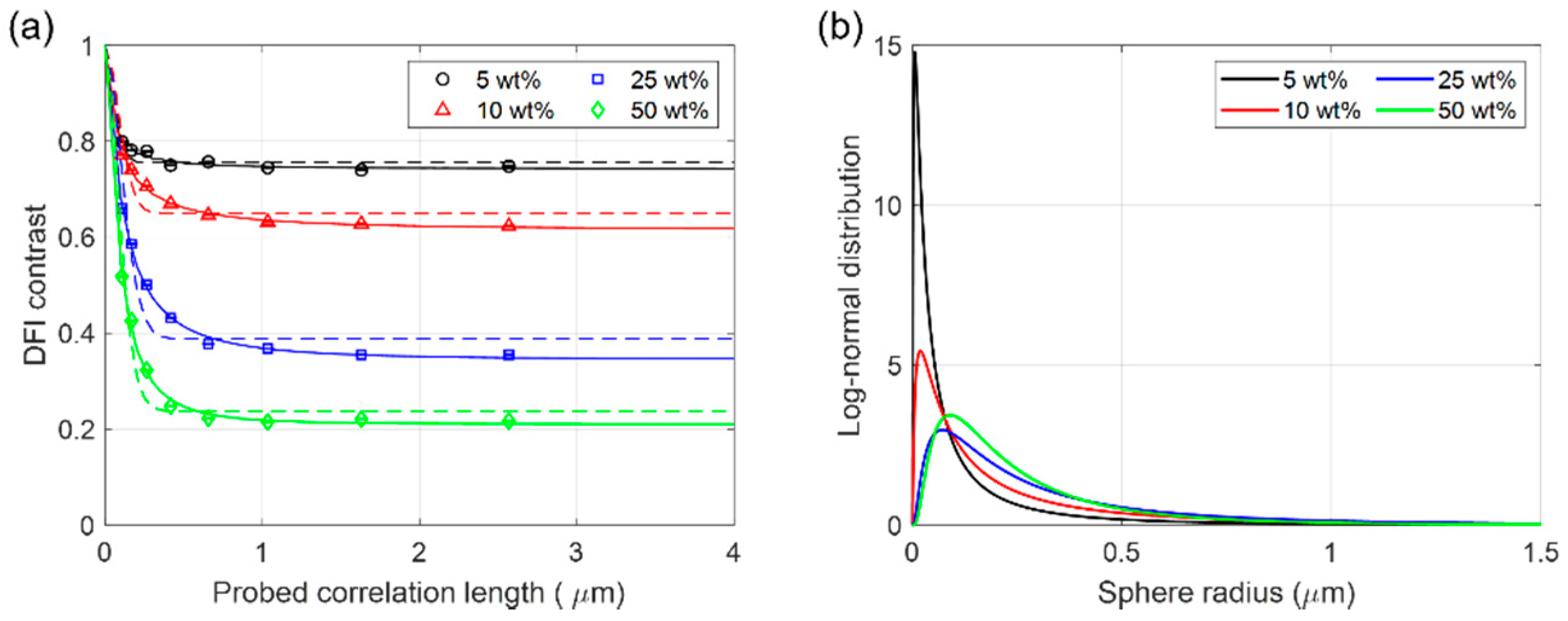 Applsci 12 00833 g005