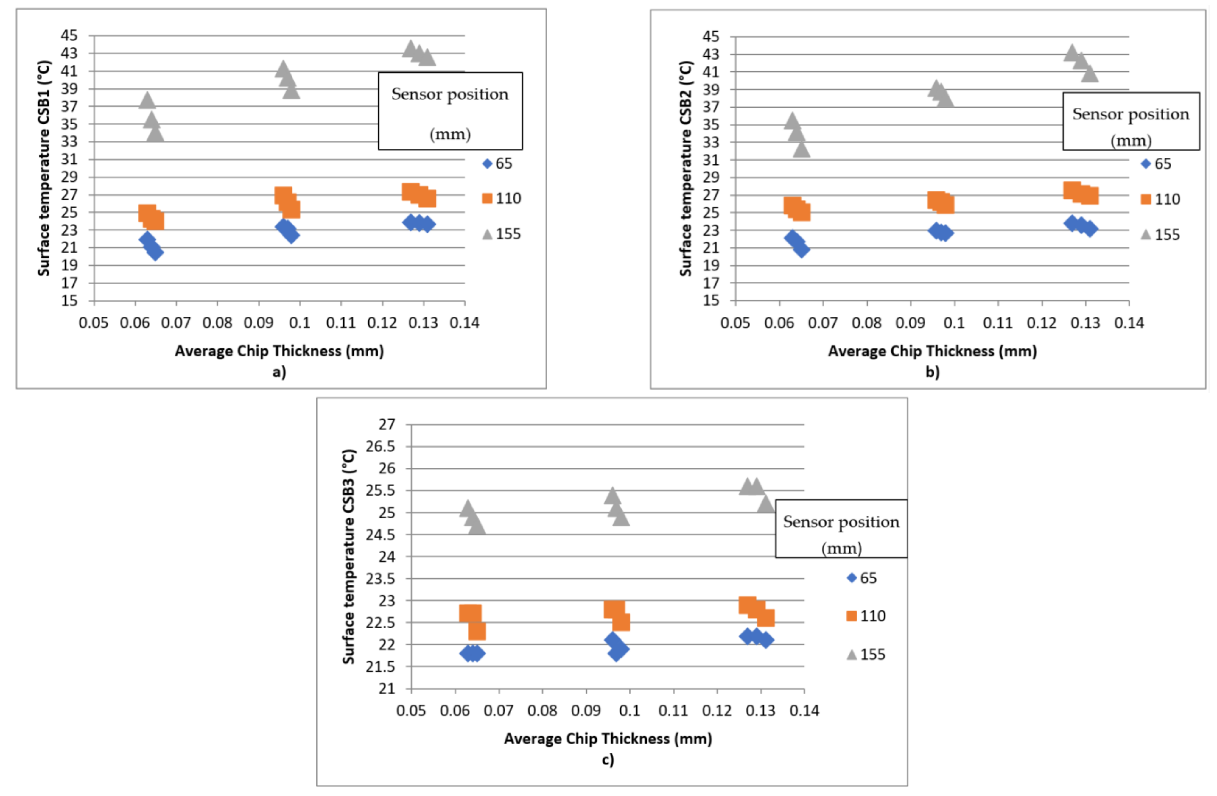 Applsci 12 01276 g011