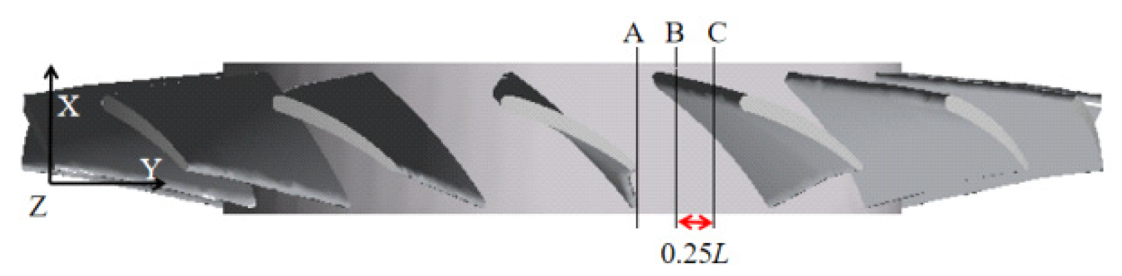 Applsci 12 01968 g008