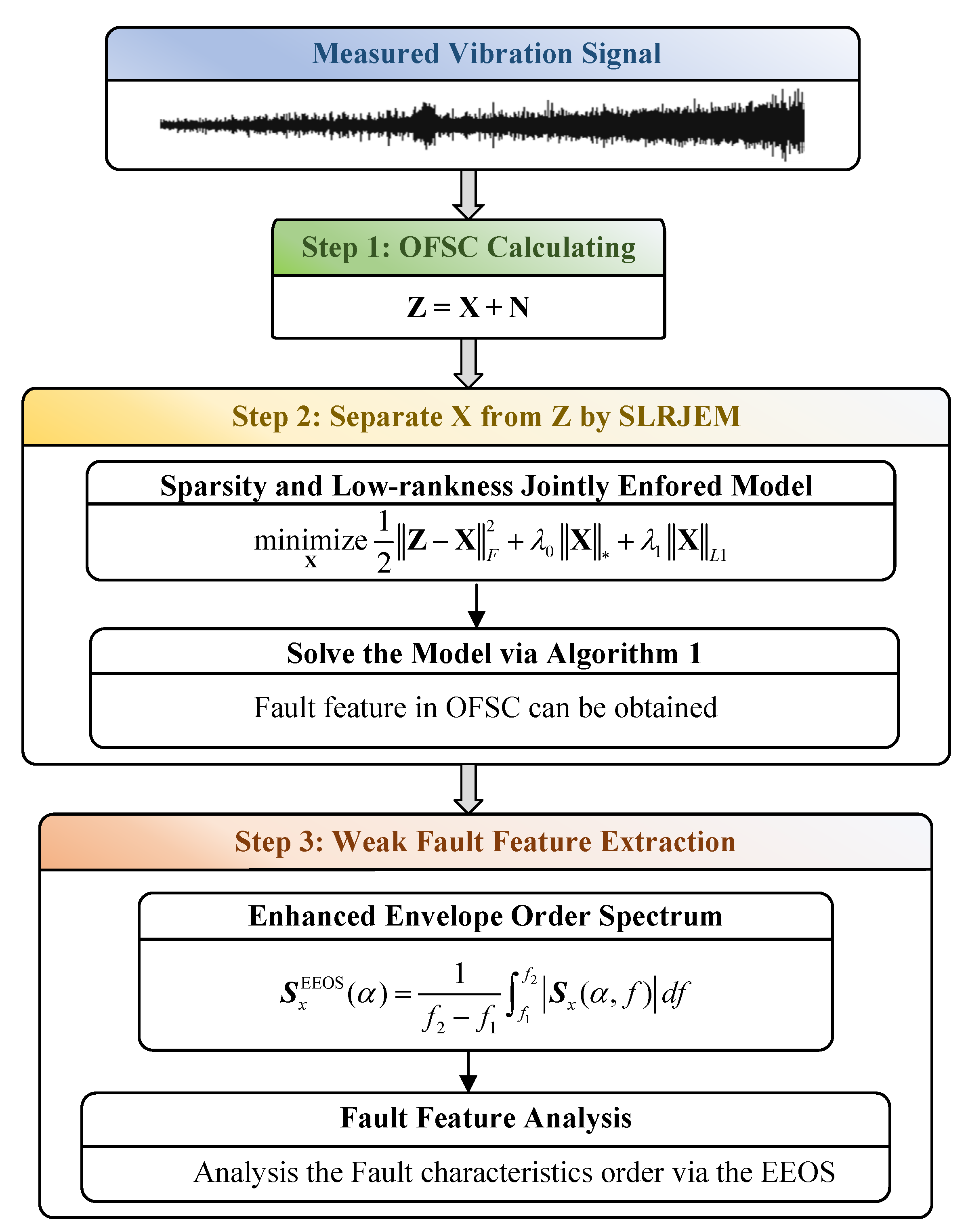 Applsci 12 02449 g002